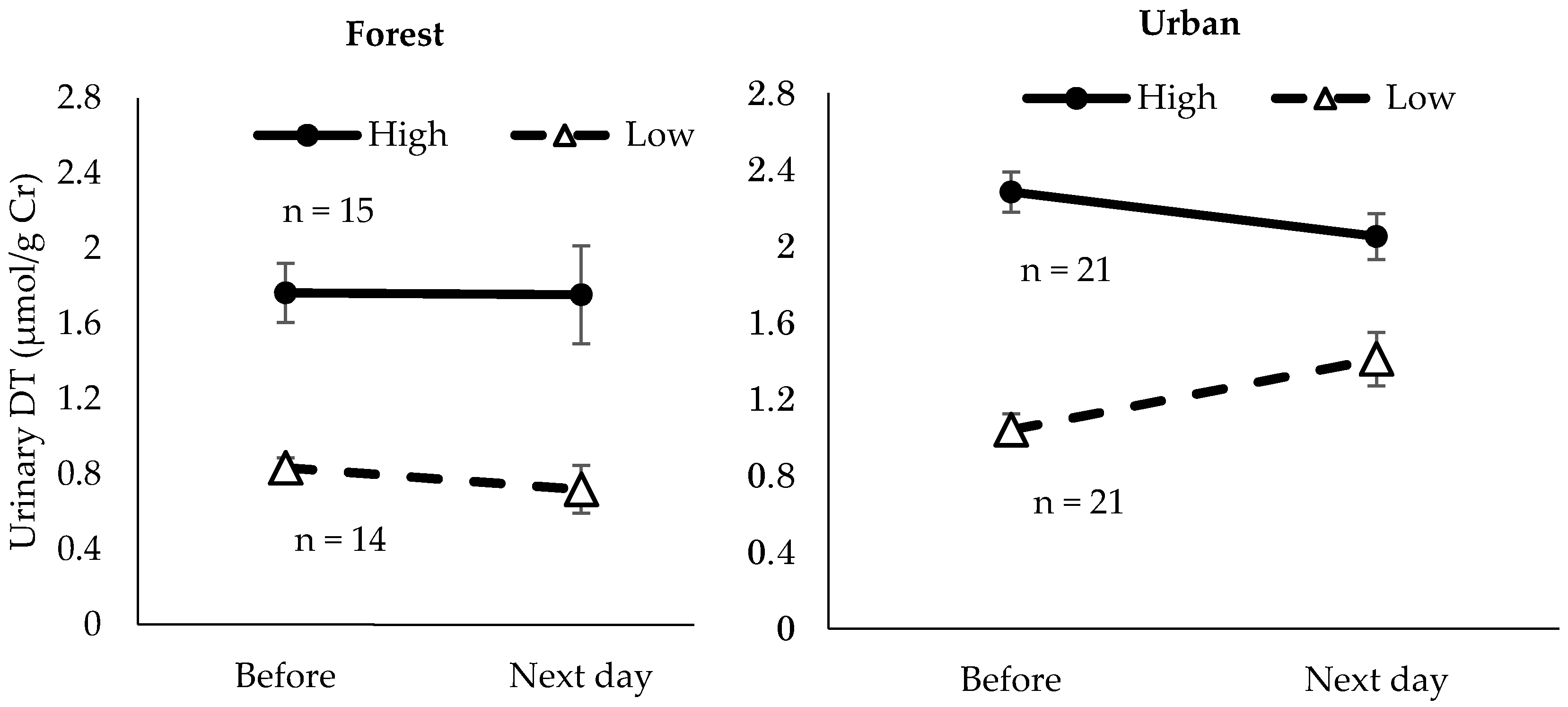 Ijerph 17 04990 g004 Ijerph 17 04990 g004