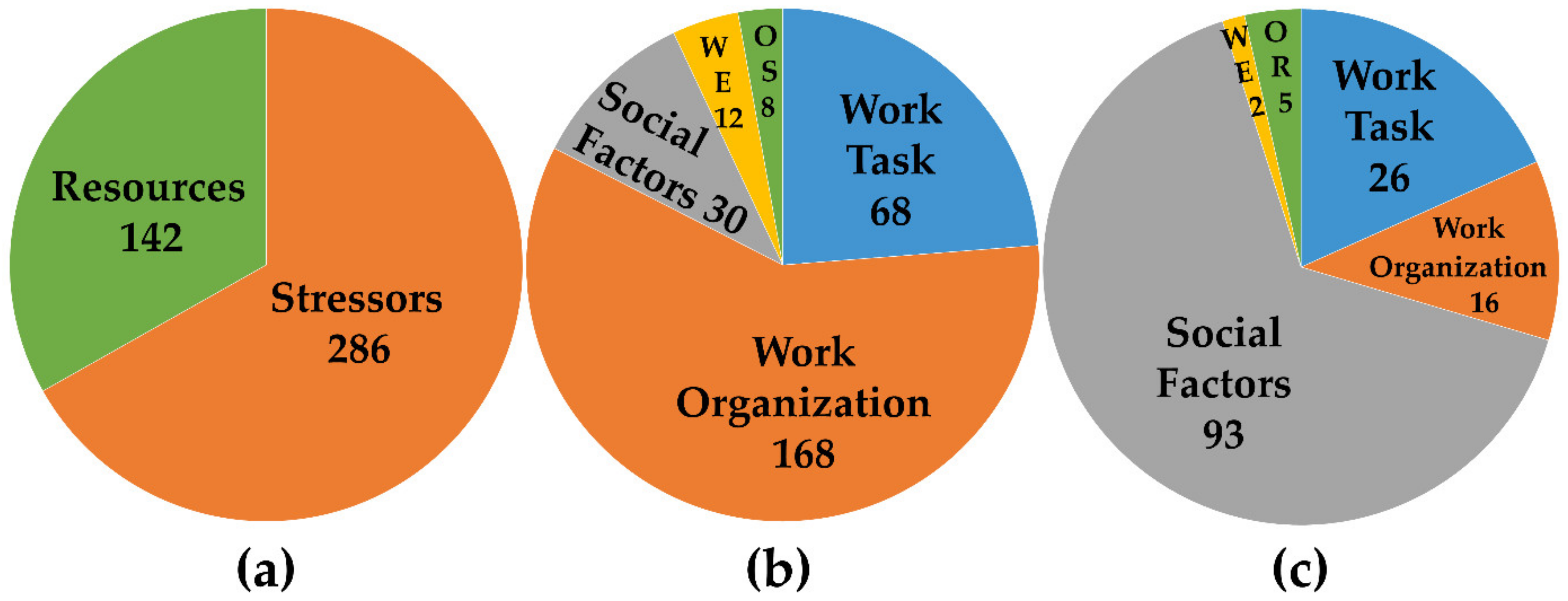 Ijerph 17 05041 g001 Ijerph 17 05041 g001