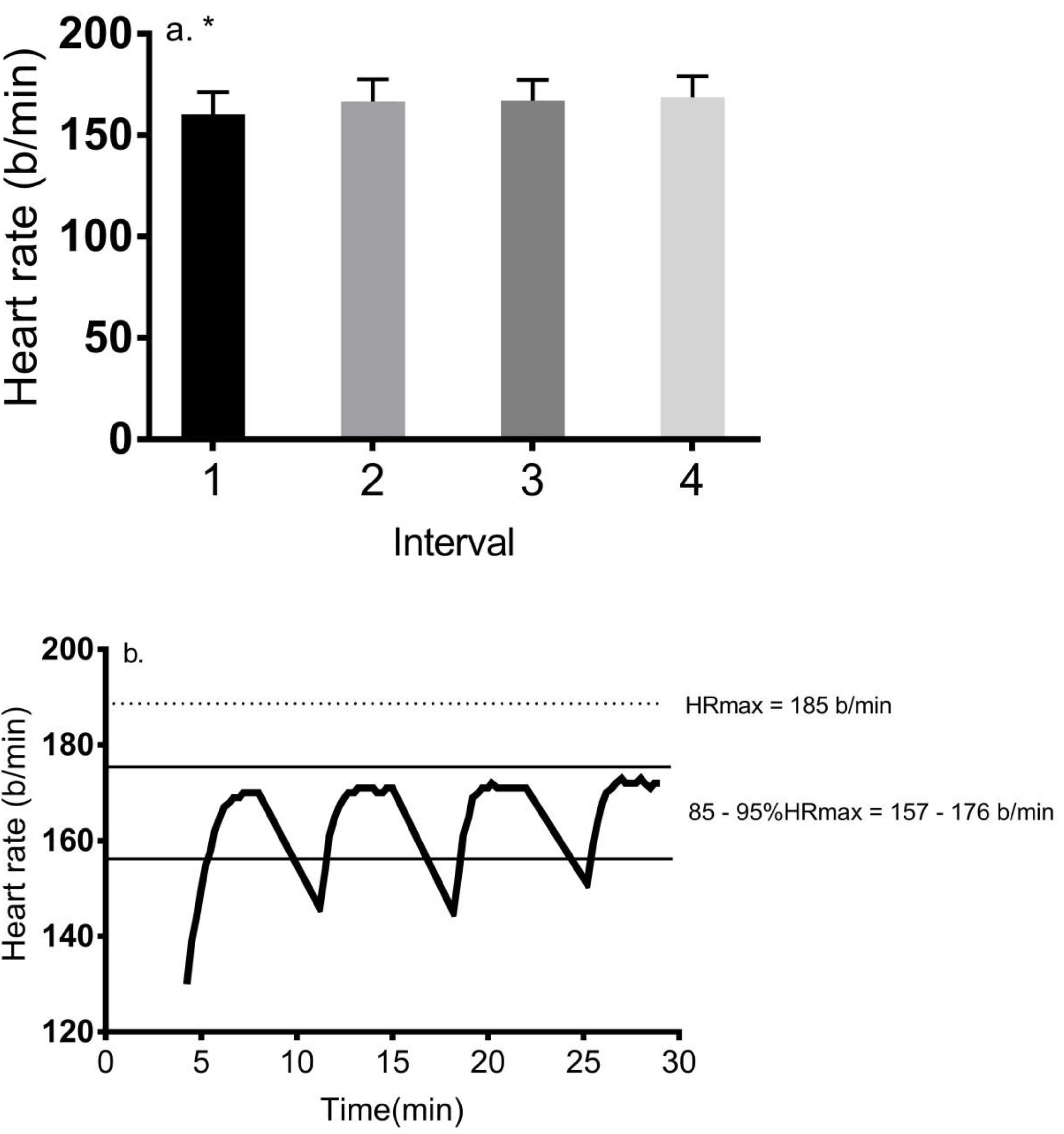 assignment 4.3 heart rate