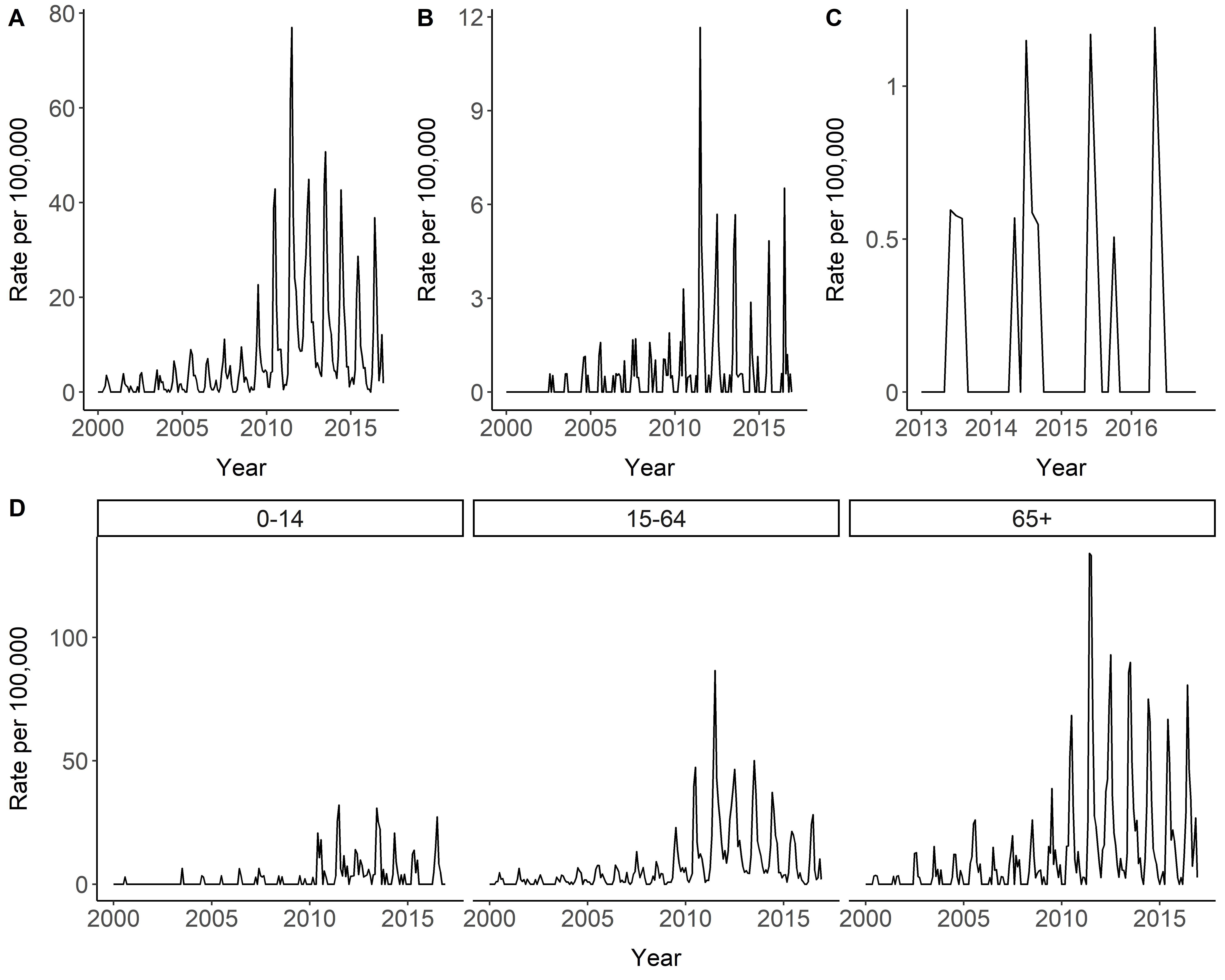 Ijerph 17 05105 g002