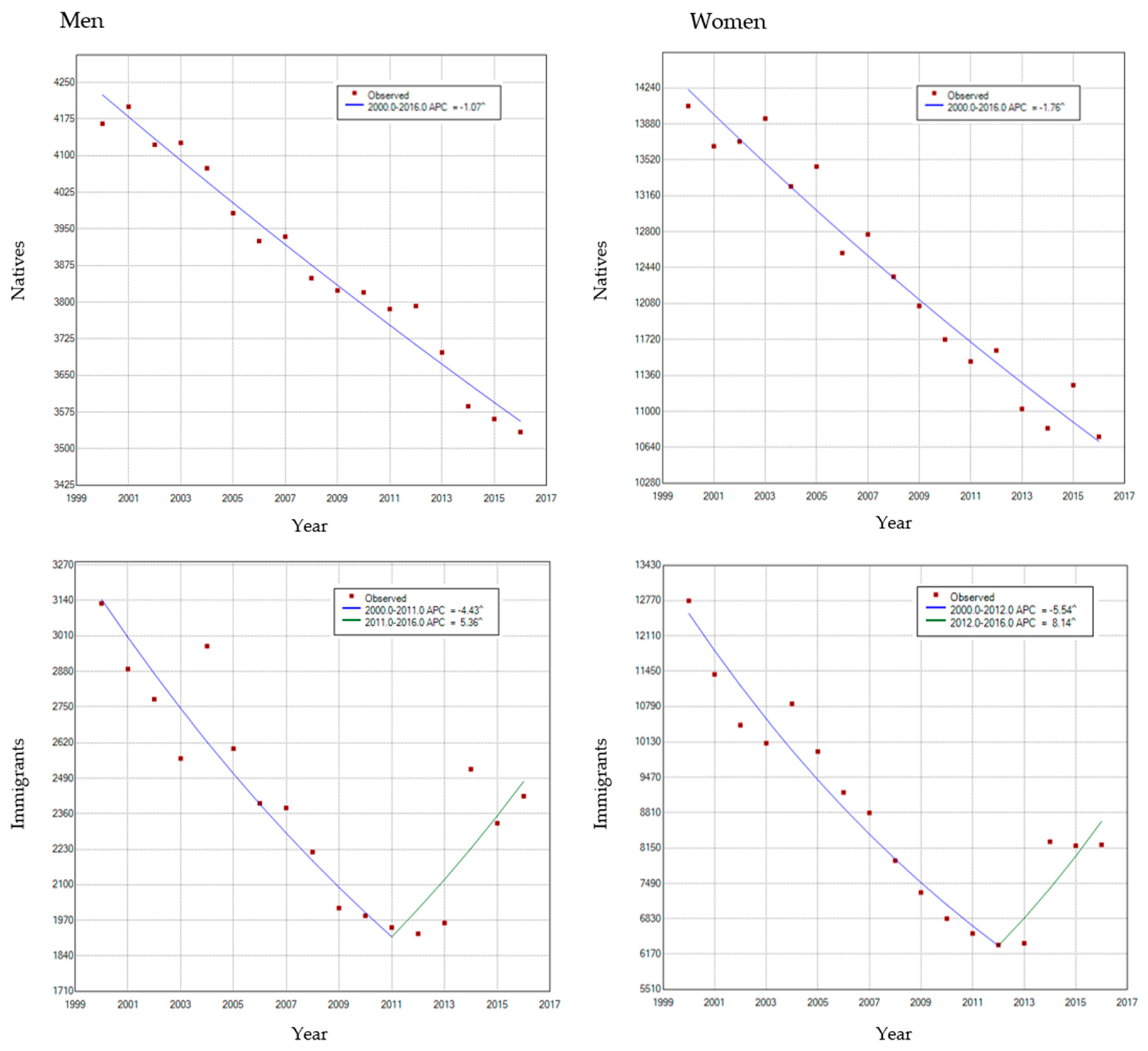 Ijerph 17 05127 g003 Ijerph 17 05127 g003