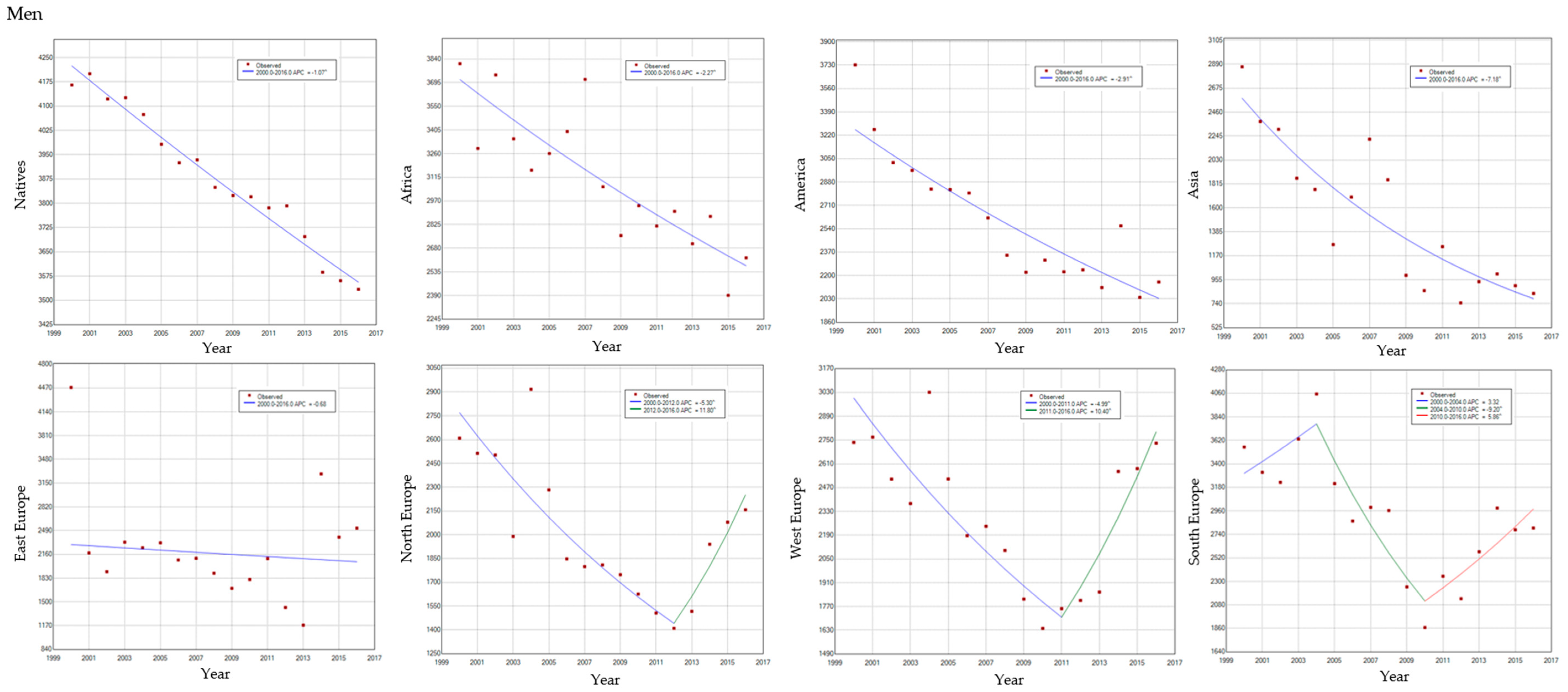 Ijerph 17 05127 g004a Ijerph 17 05127 g004a