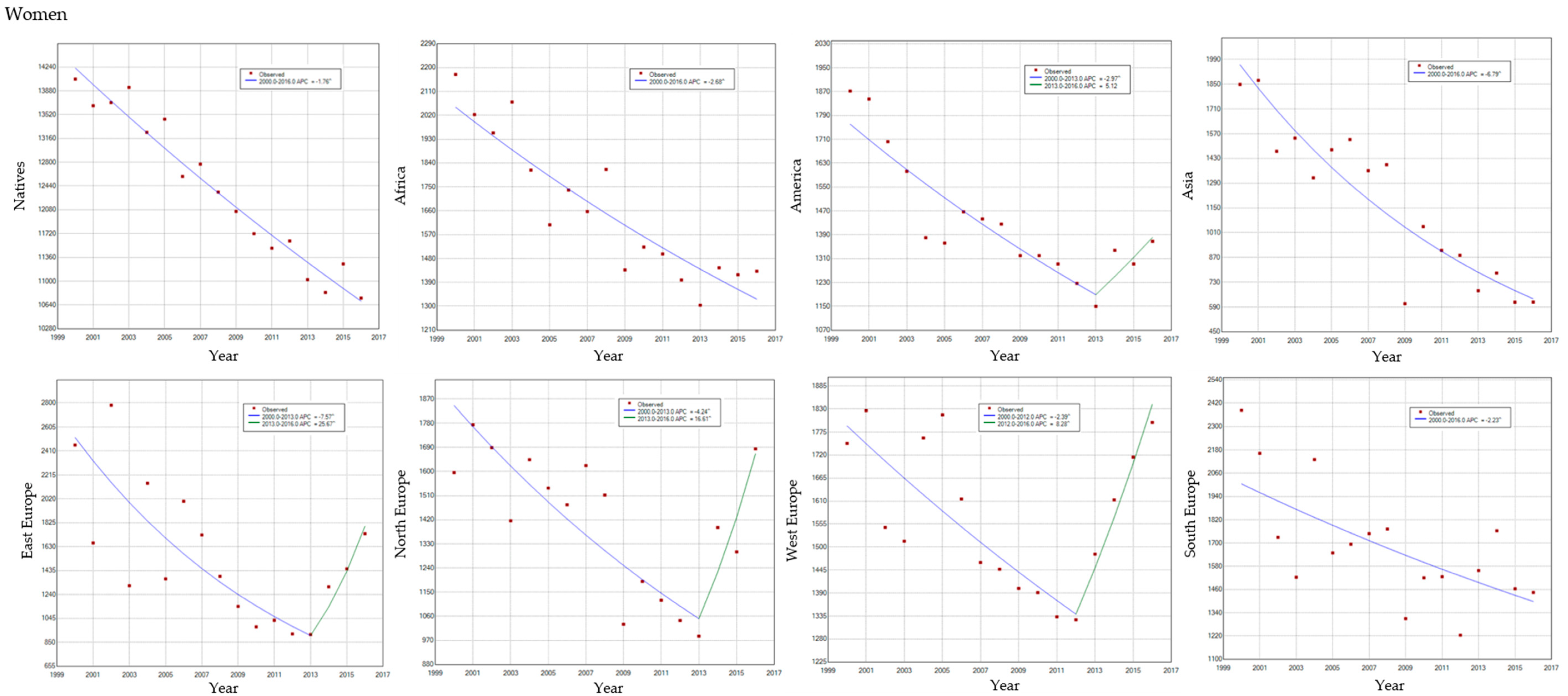 Ijerph 17 05127 g004b Ijerph 17 05127 g004b