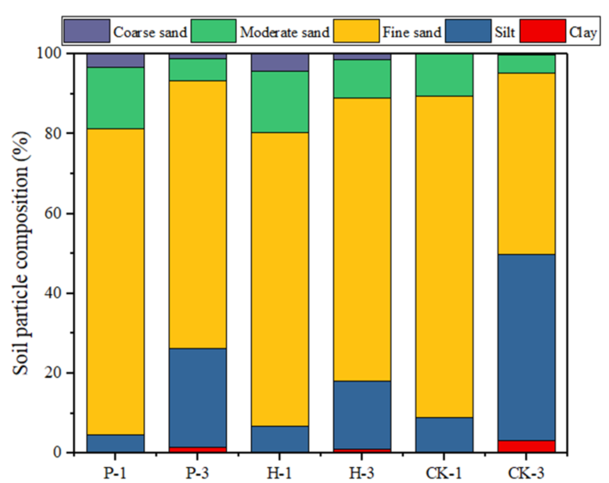 Ijerph 17 05142 g002