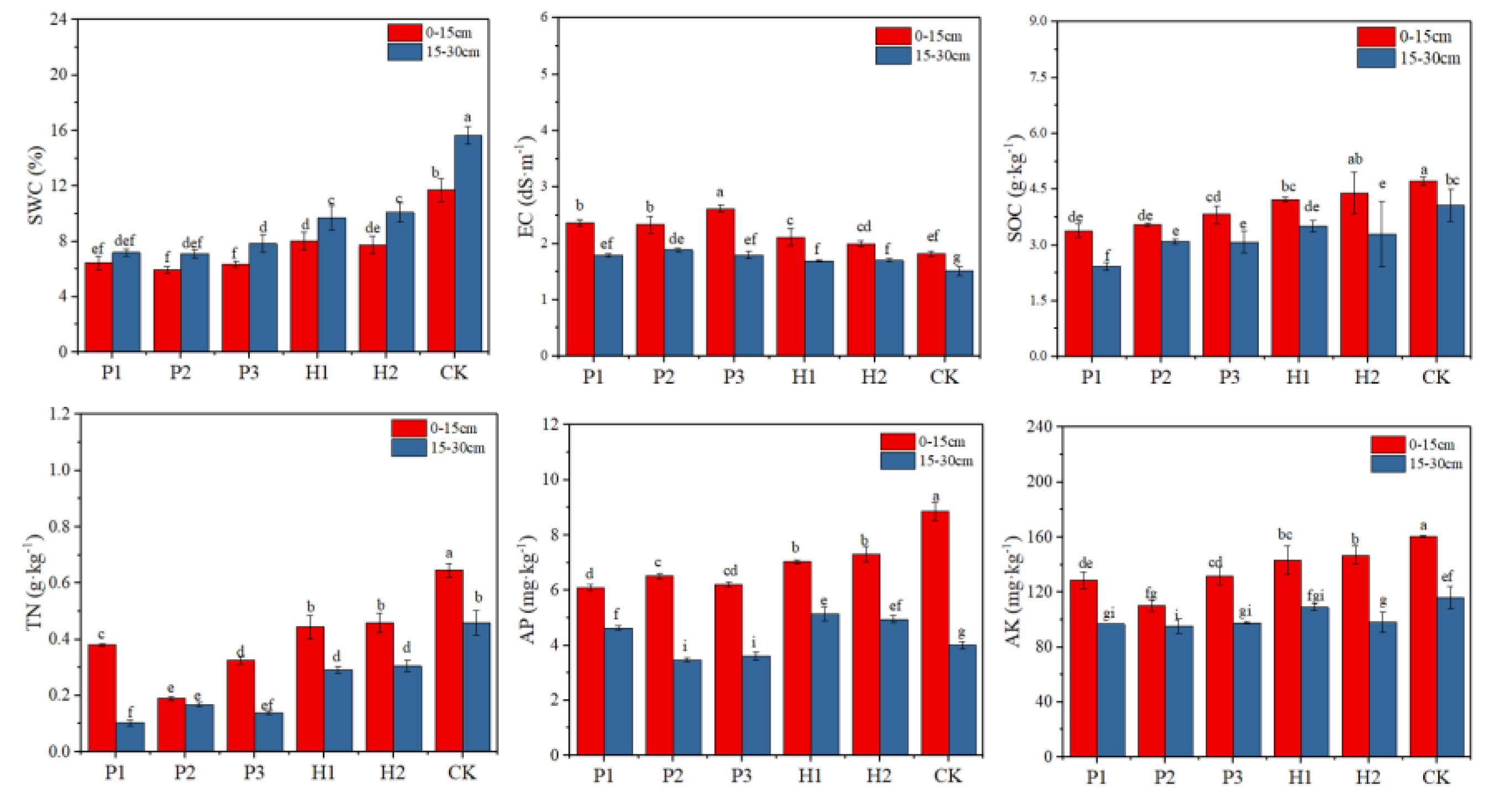 Ijerph 17 05142 g003