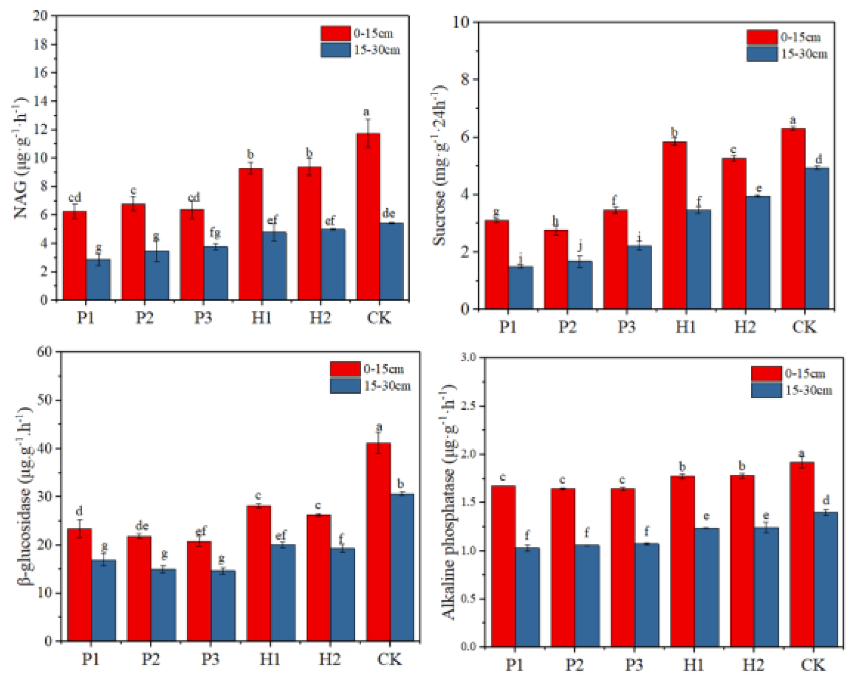 Ijerph 17 05142 g004
