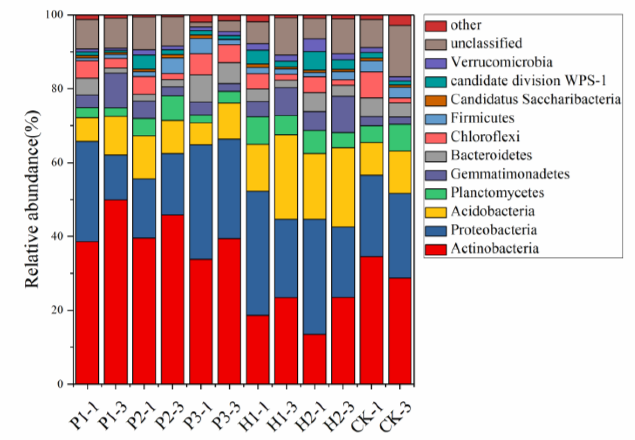 Ijerph 17 05142 g005