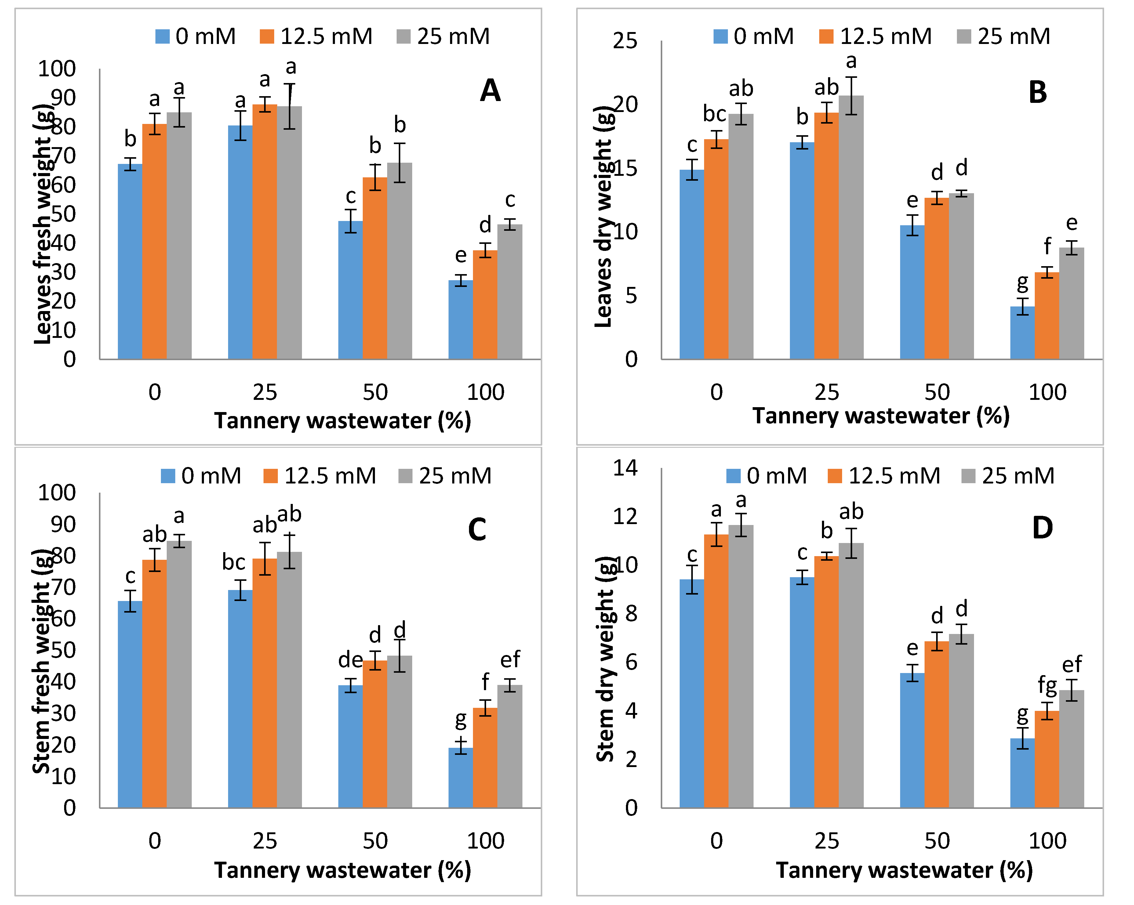 Ijerph 17 05161 g002a Ijerph 17 05161 g002a