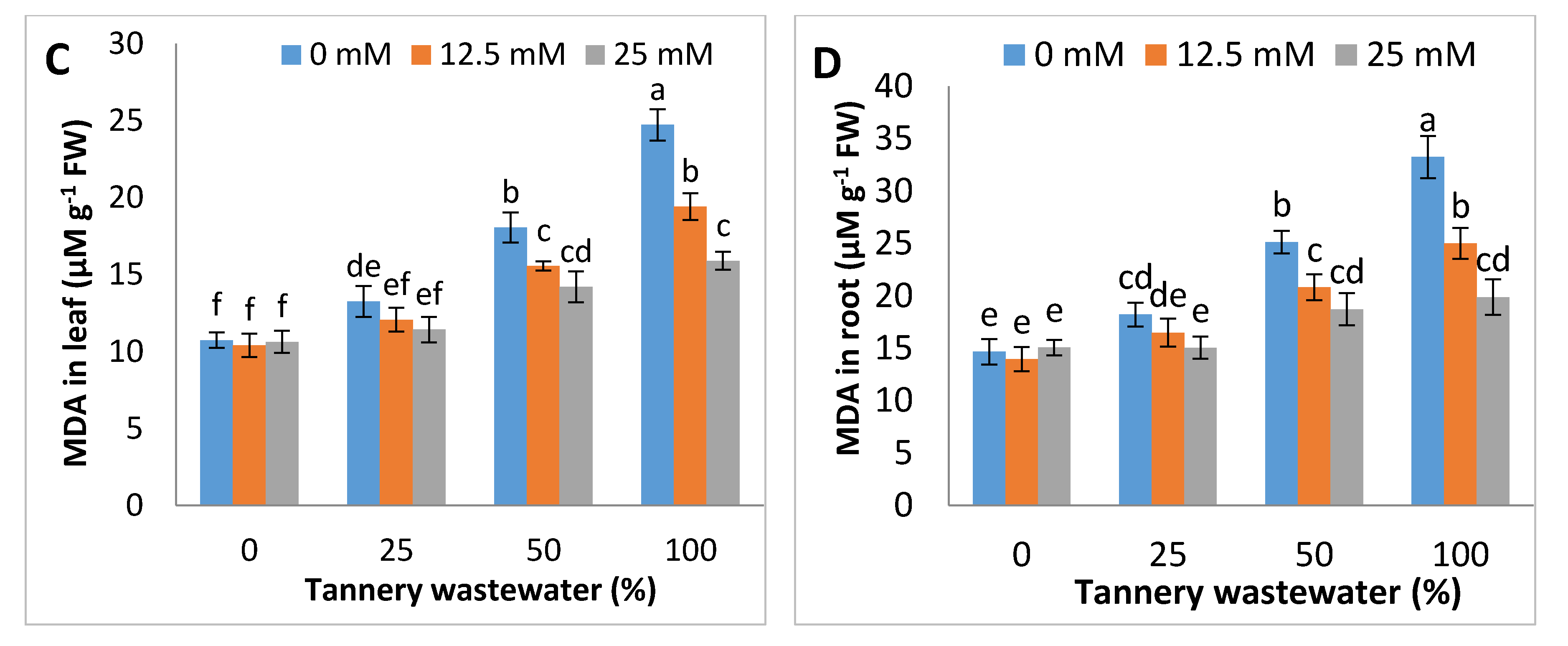 Ijerph 17 05161 g004b Ijerph 17 05161 g004b