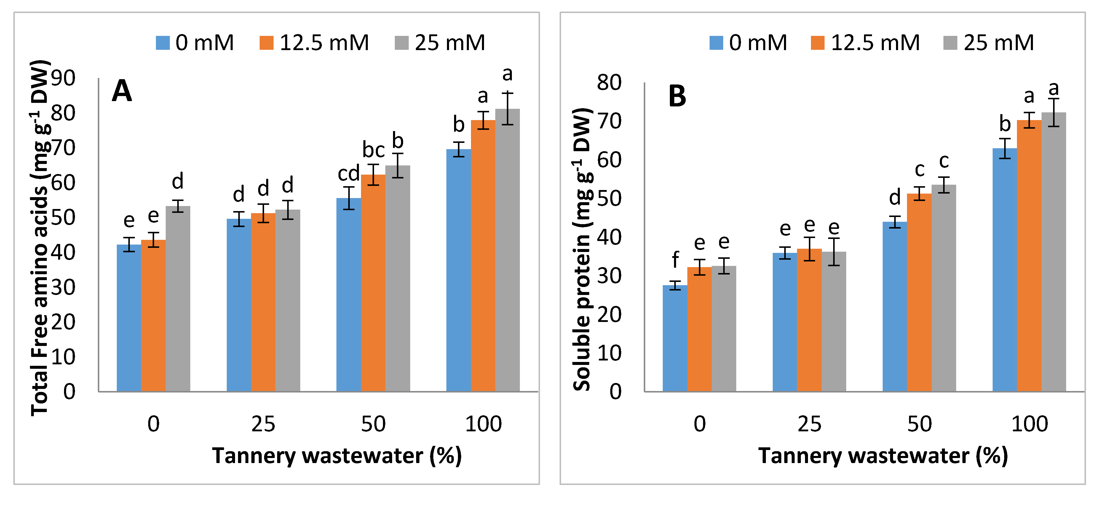 Ijerph 17 05161 g005a Ijerph 17 05161 g005a