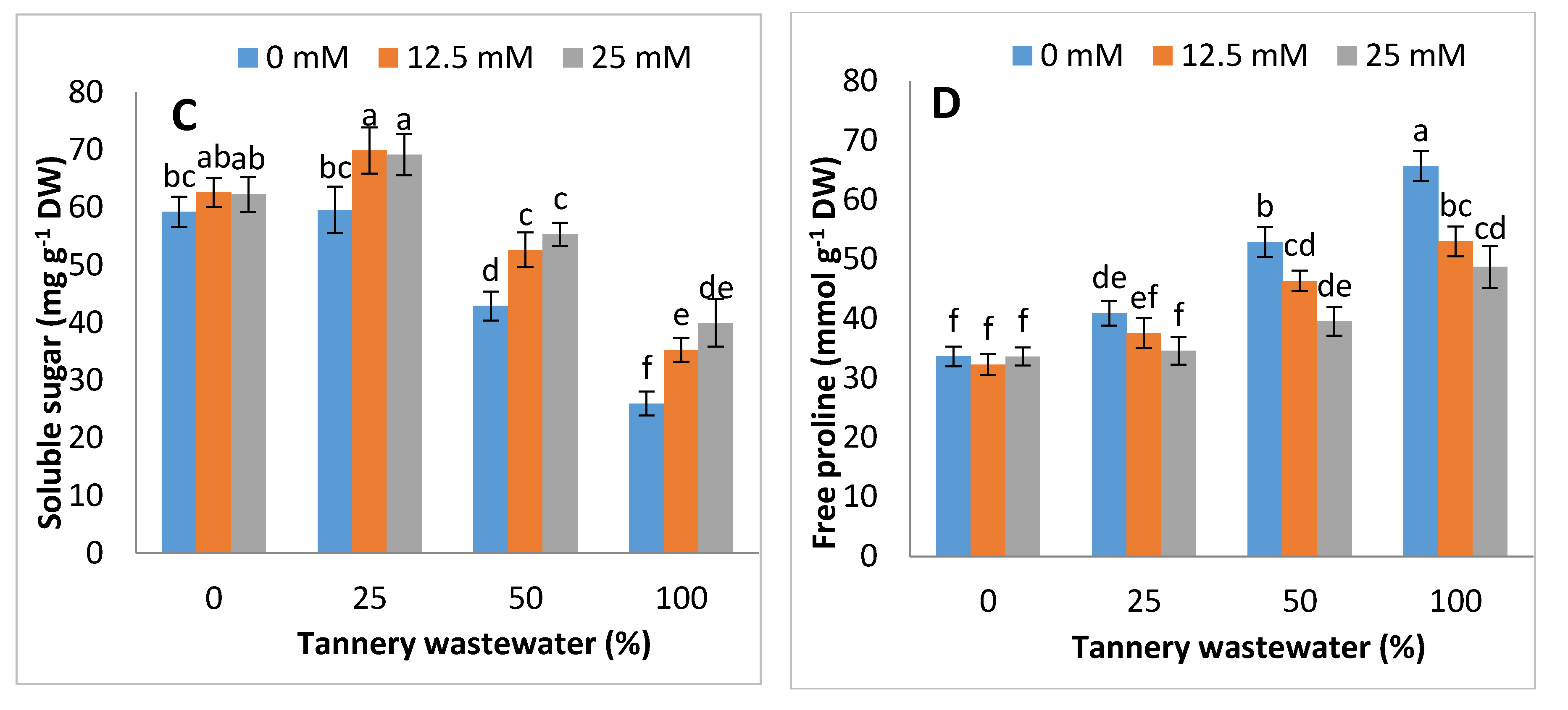 Ijerph 17 05161 g005b Ijerph 17 05161 g005b