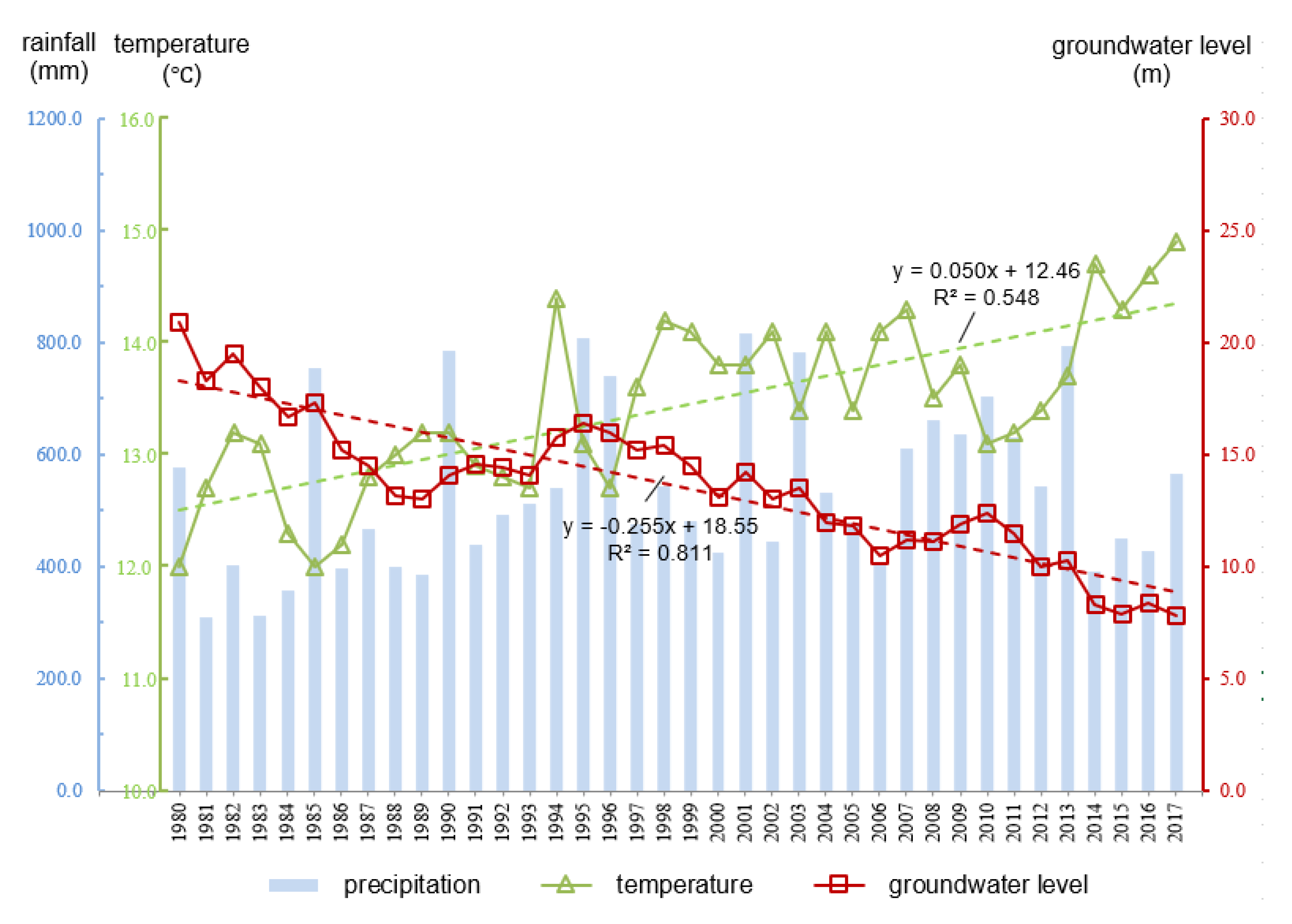 Ijerph 17 05204 g006 Ijerph 17 05204 g006
