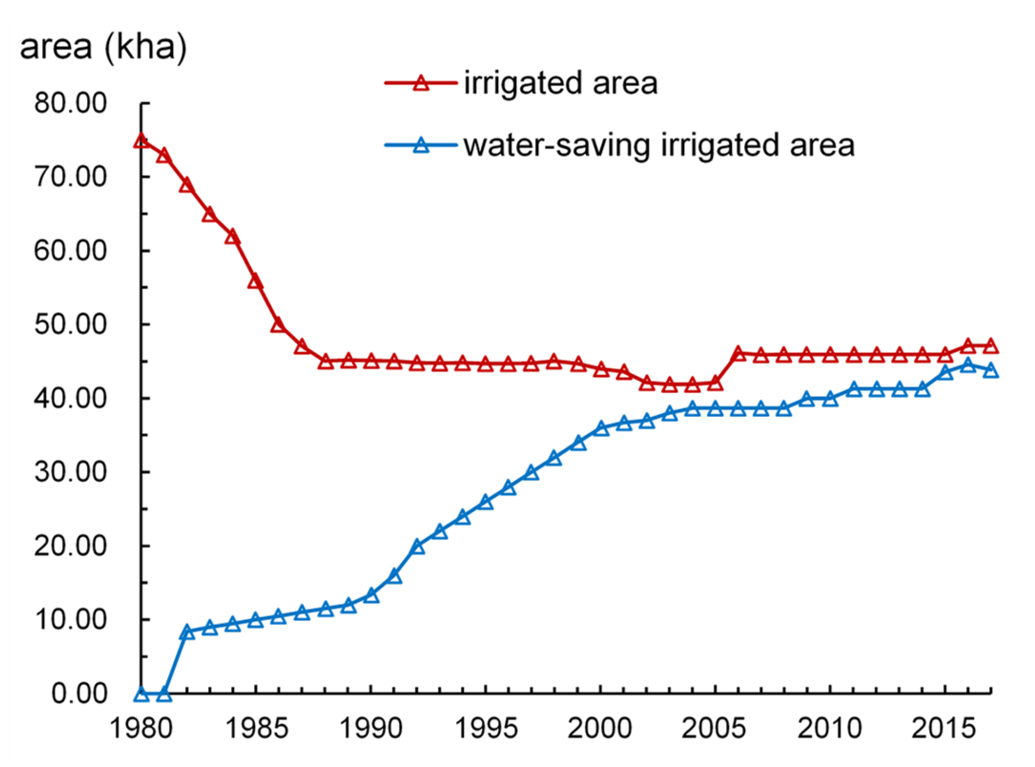 Ijerph 17 05204 g007 Ijerph 17 05204 g007