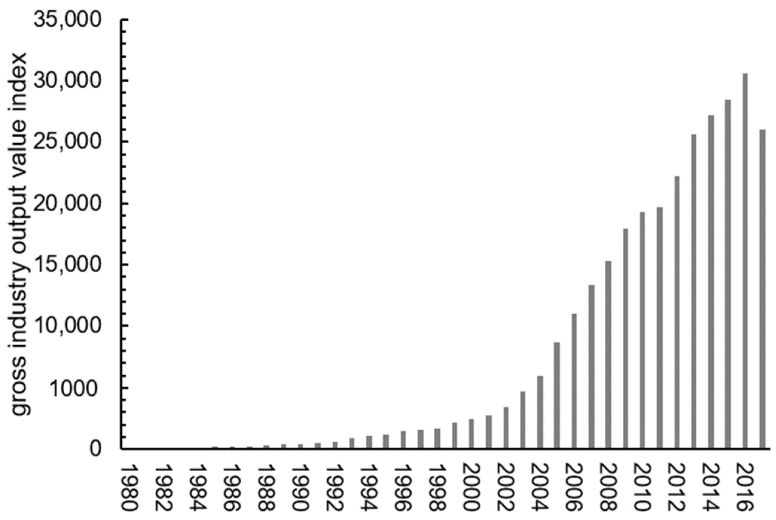 Ijerph 17 05204 g009 Ijerph 17 05204 g009