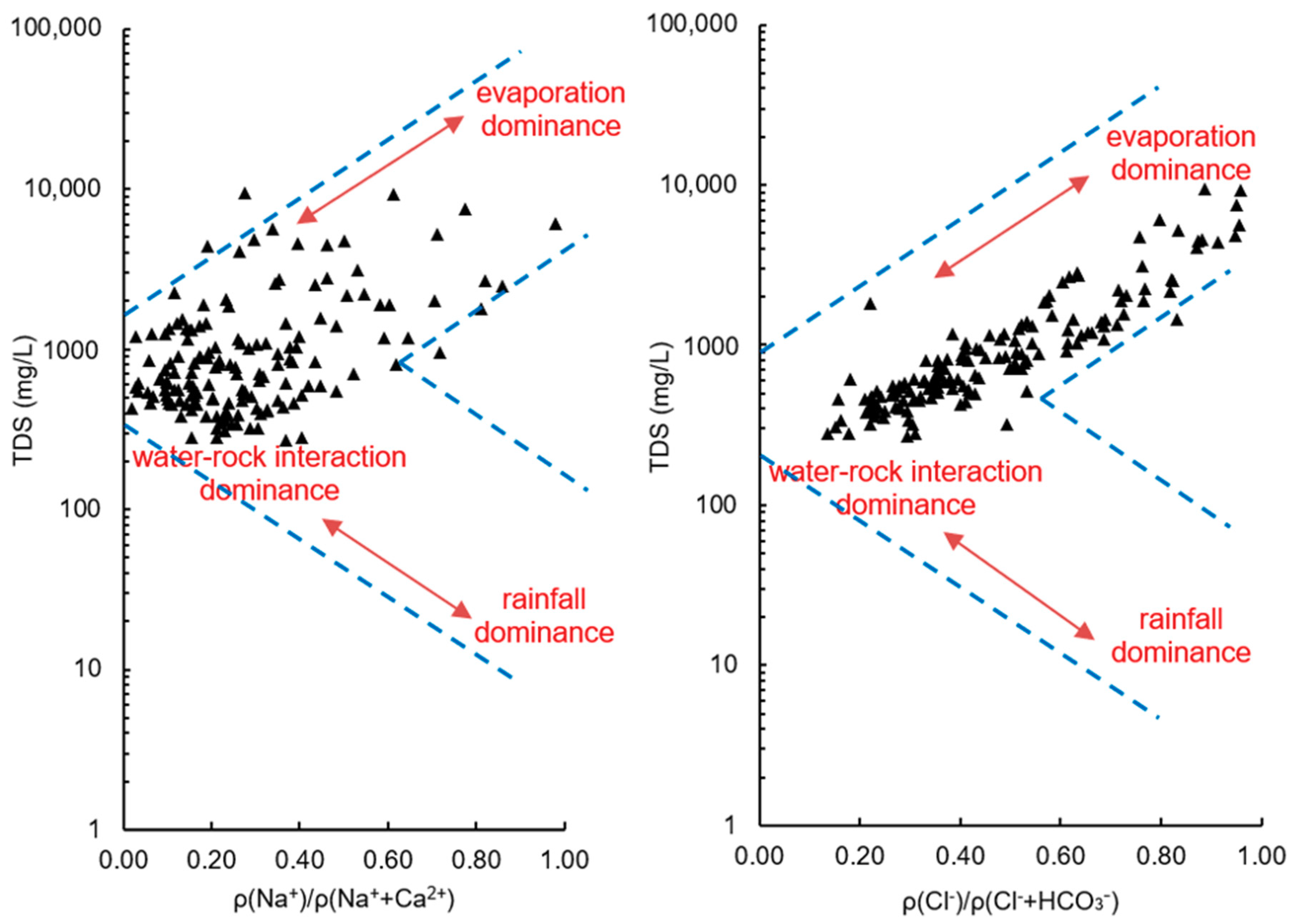 Ijerph 17 05204 g013 Ijerph 17 05204 g013