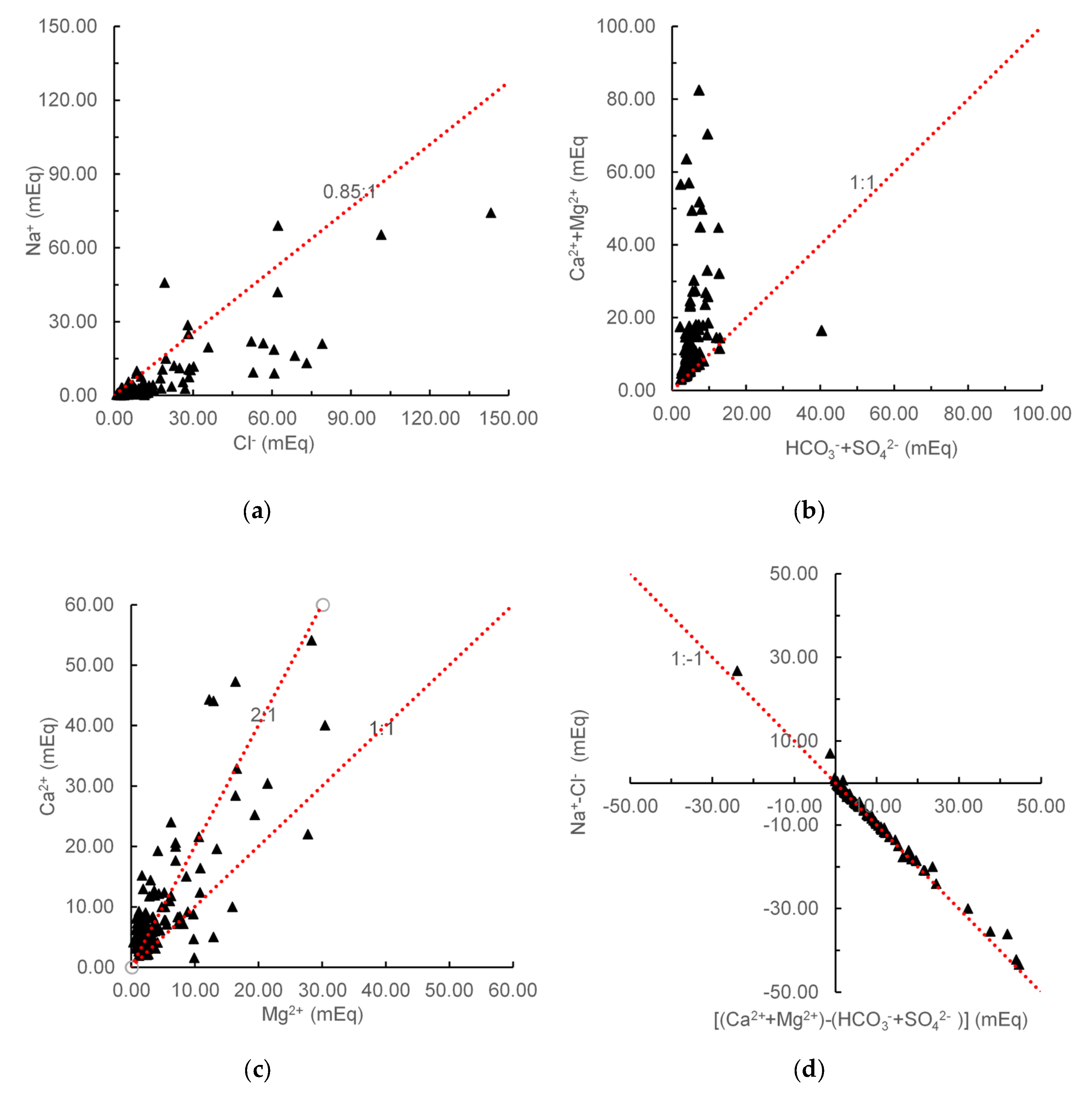 Ijerph 17 05204 g014 Ijerph 17 05204 g014