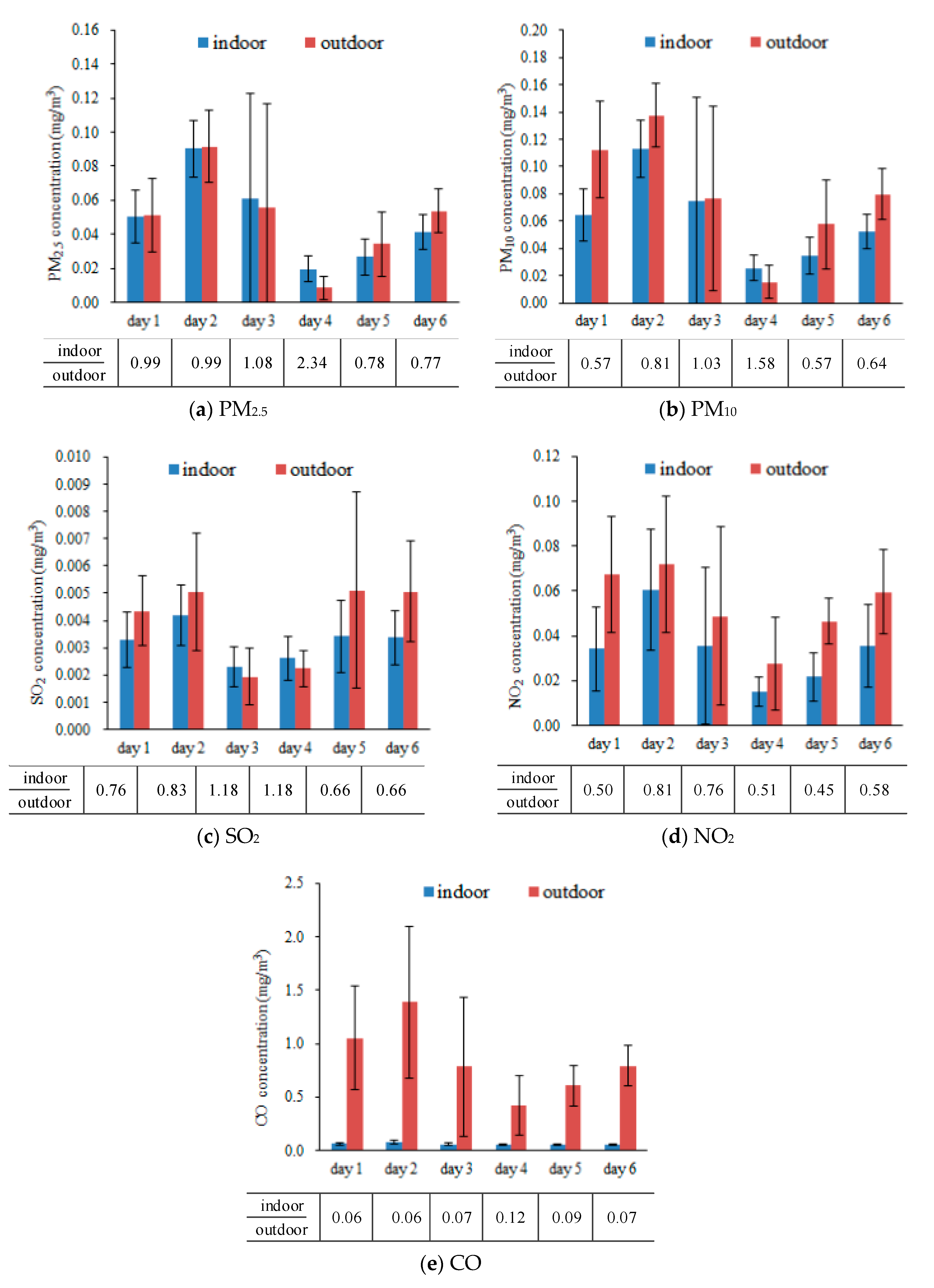 Ijerph 17 05213 g006