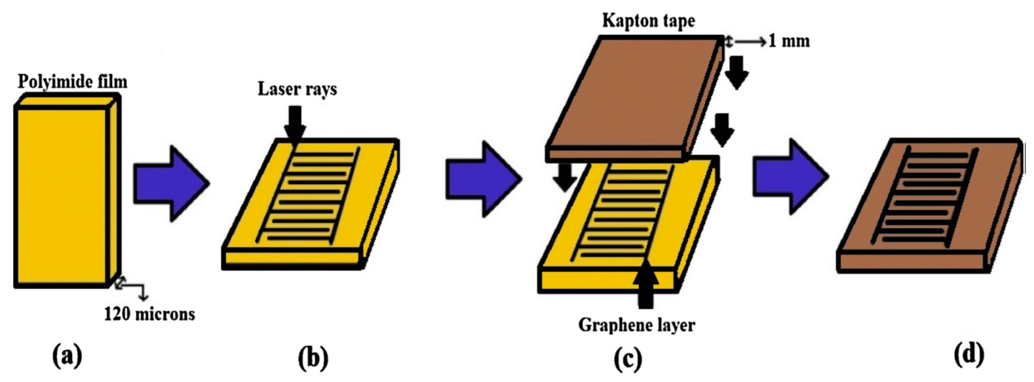 Ijerph 17 05220 g002