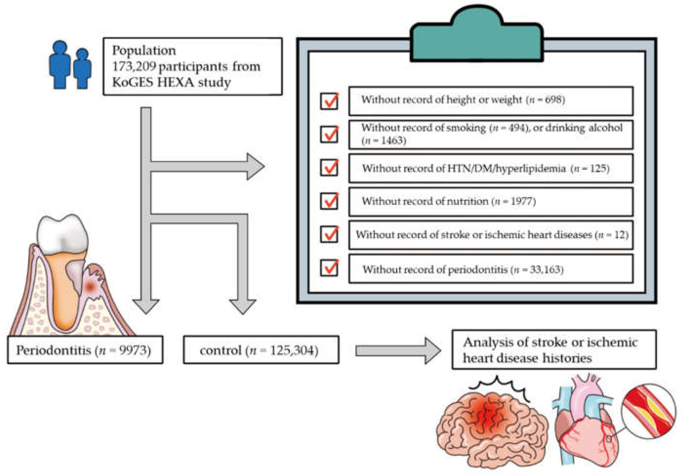 Ijerph 17 05237 g001 Ijerph 17 05237 g001