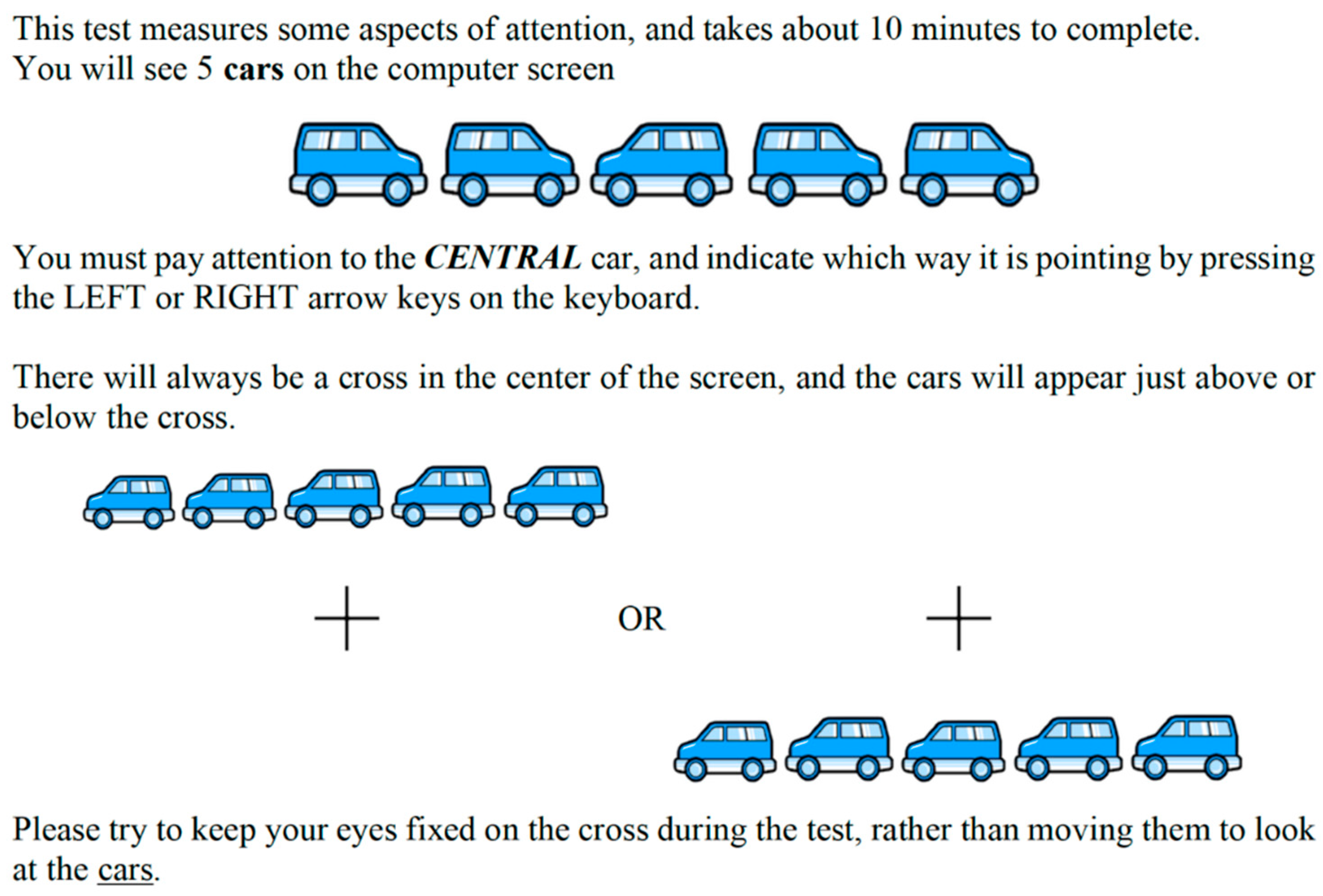 Ijerph Free Full Text Driving Accidents Driving Violations Symptoms Of Attention Deficit Hyperactivity Adhd And Attentional Network Tasks Html