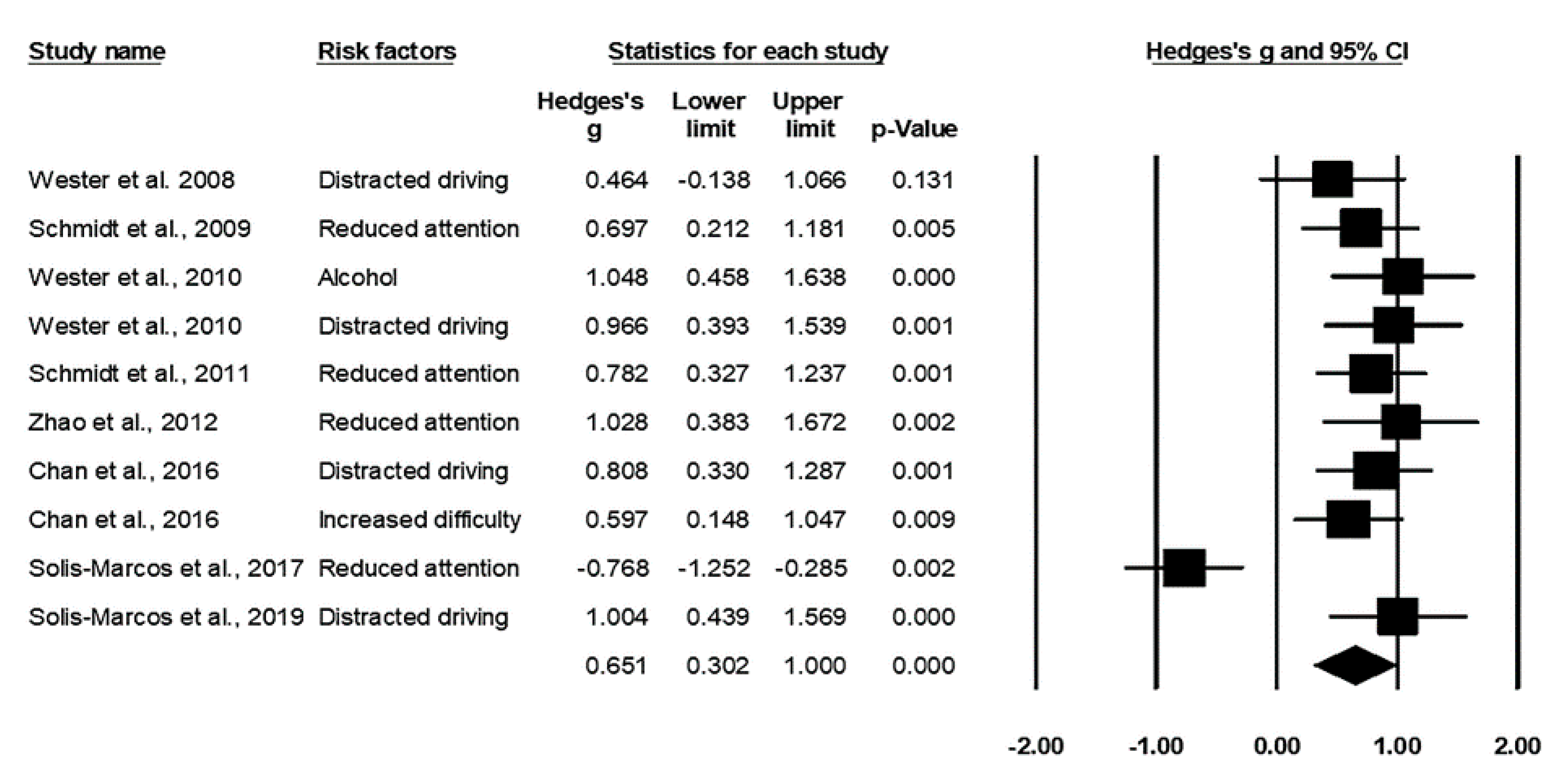 Ijerph 17 05266 g001