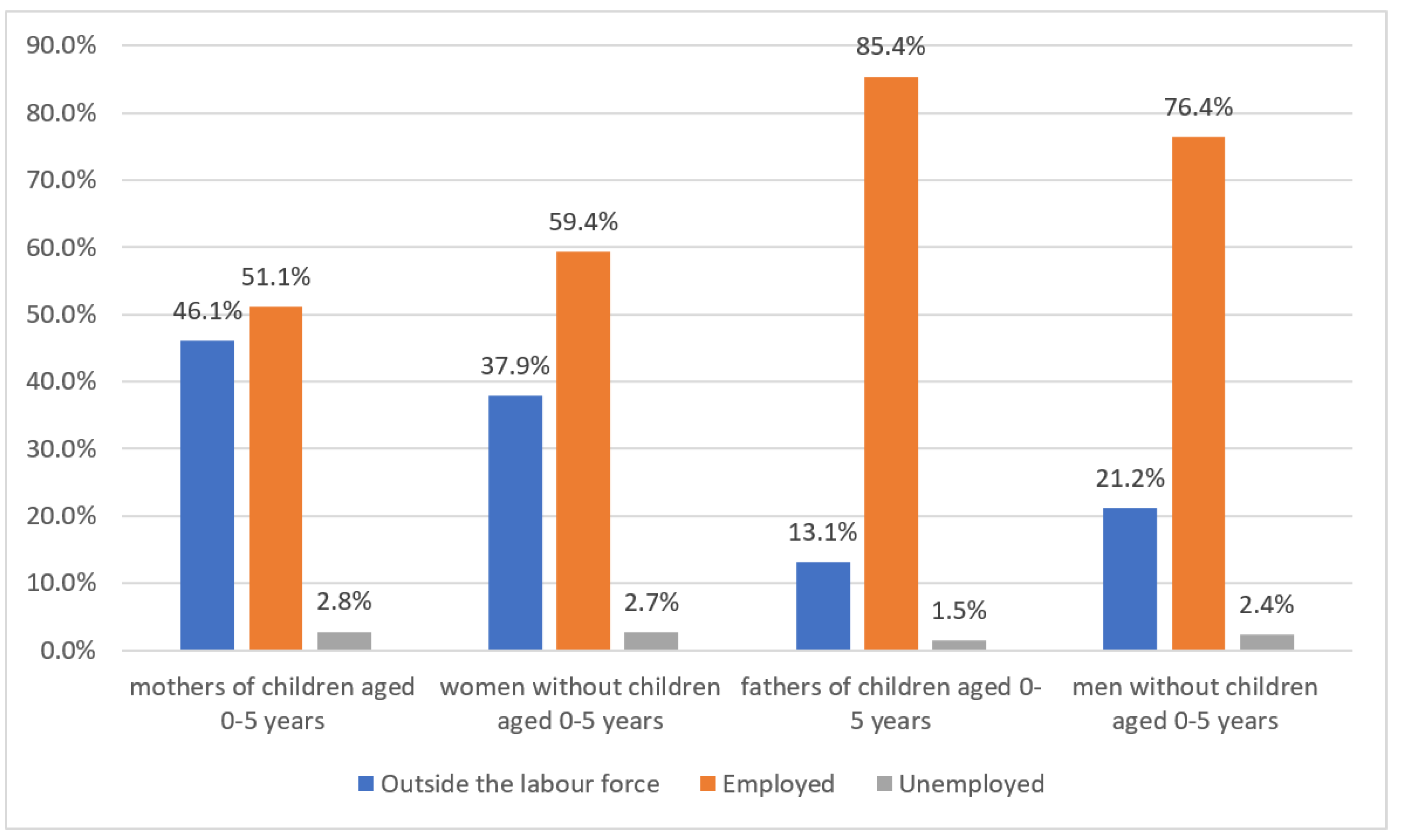 IJERPH | Free Full-Text | The “Silent Reserves” of the Patriarchal Chinese  Welfare System: Women as “Hidden” Contributors to Chinese Social Policy