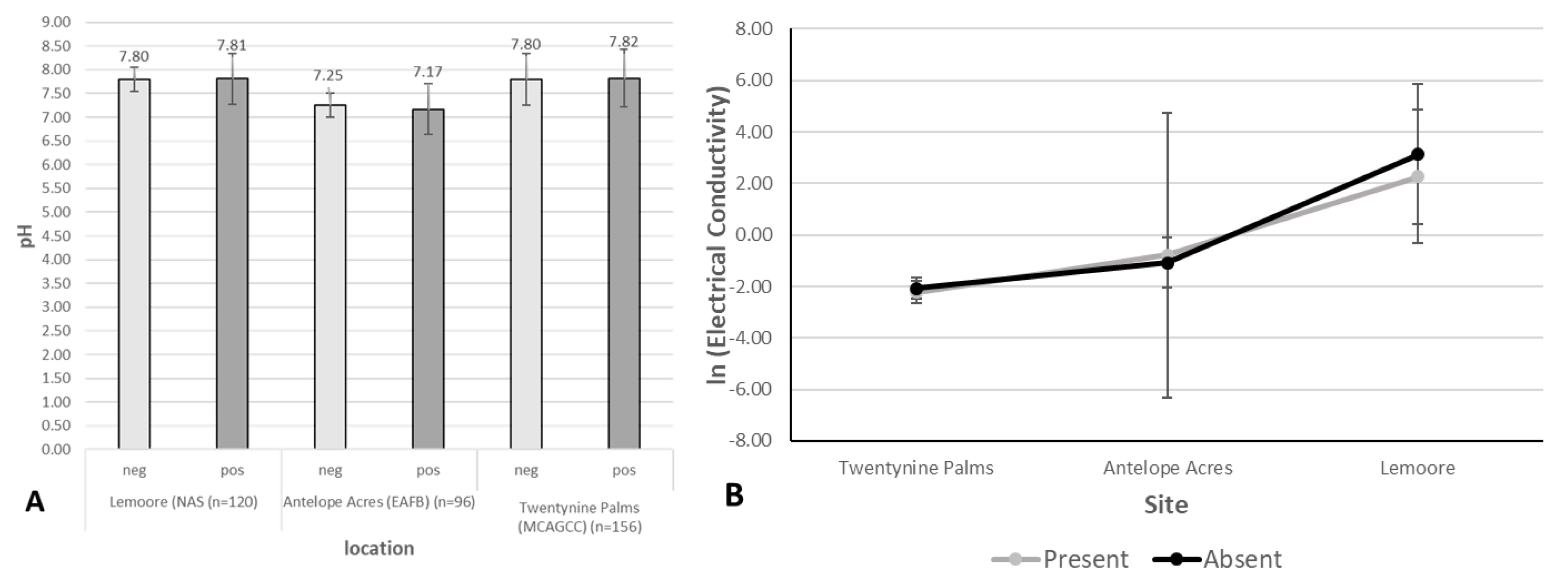 Ijerph 17 05285 g008 Ijerph 17 05285 g008