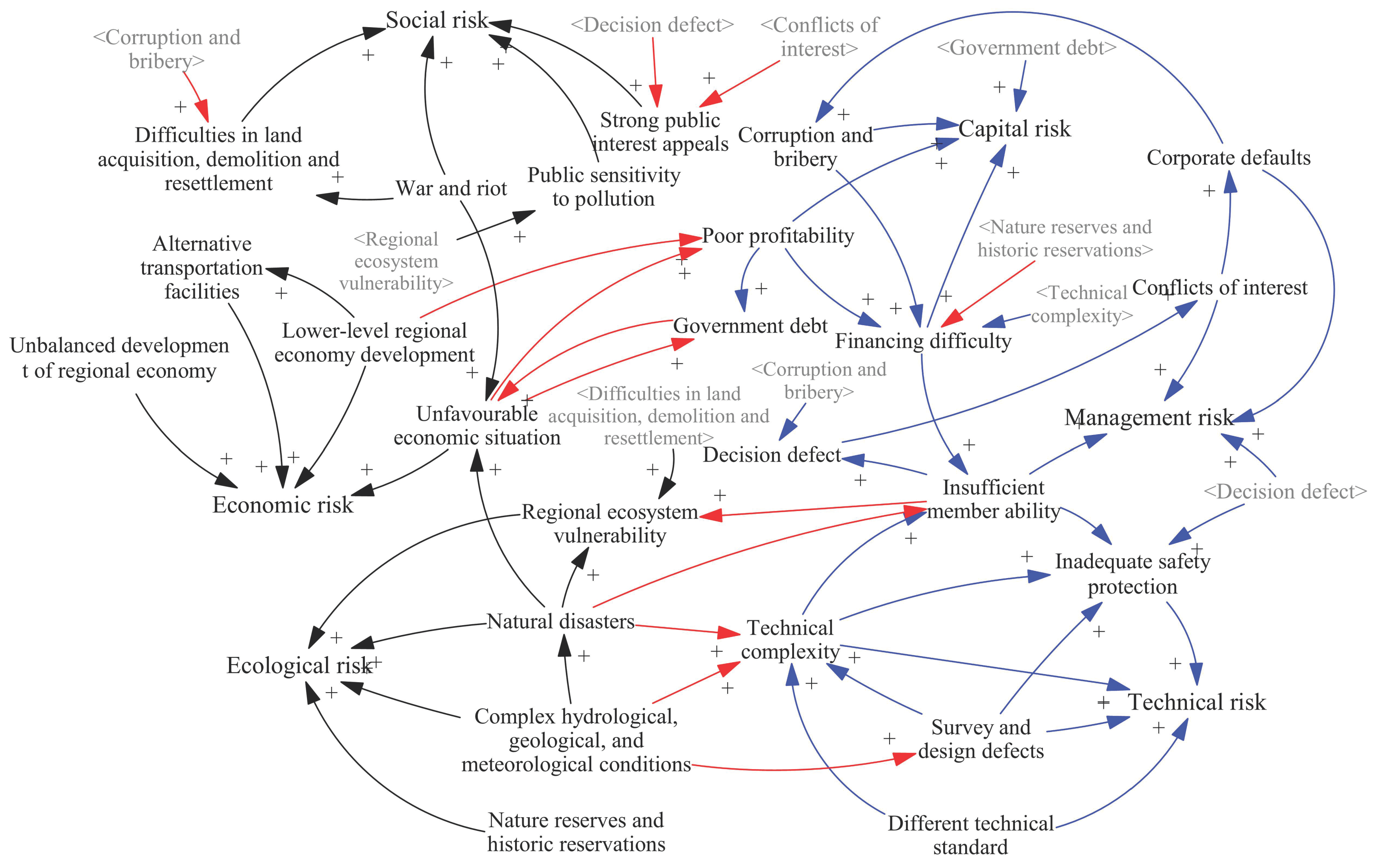 Ijerph 17 05307 g005