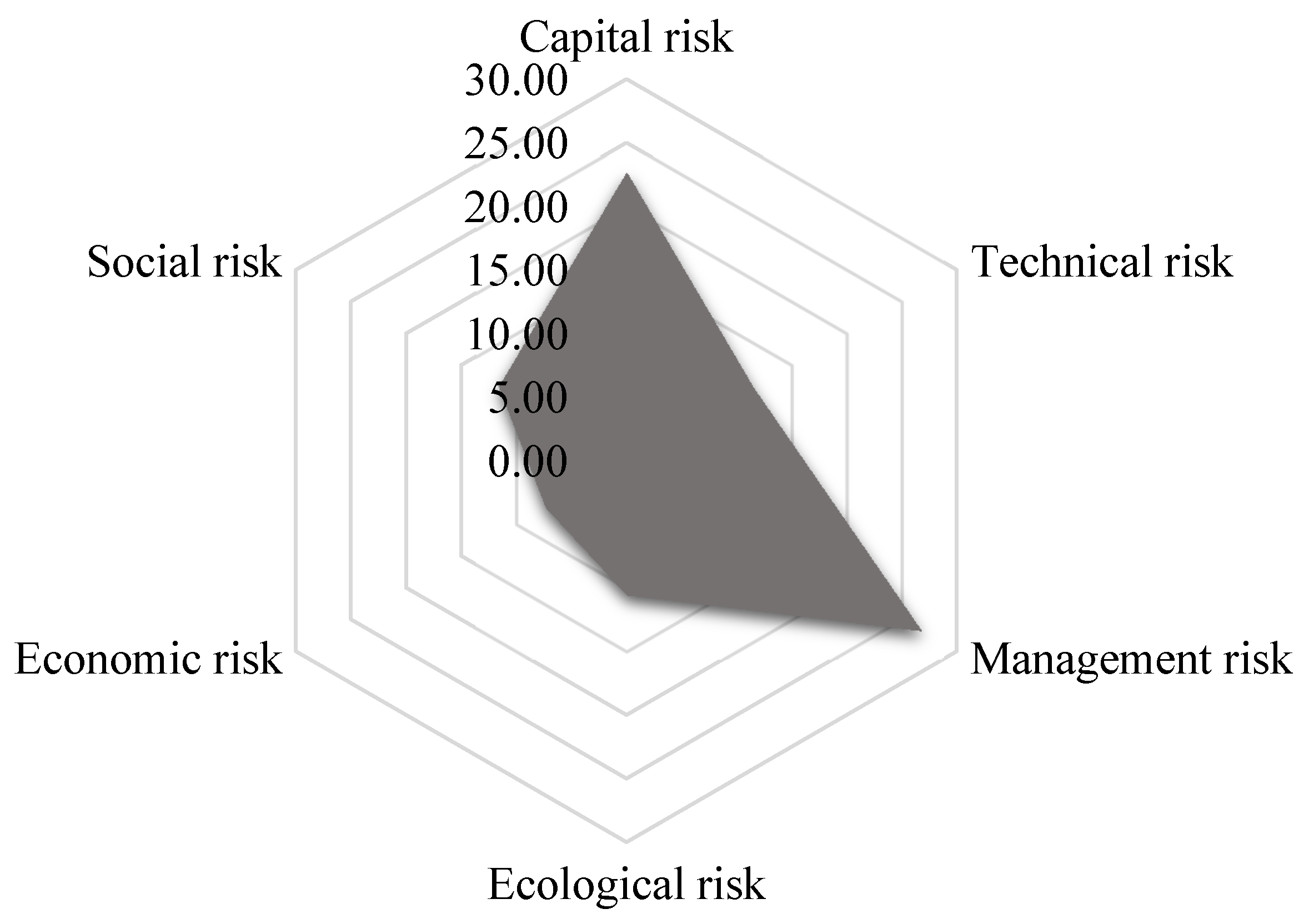 Ijerph 17 05307 g008