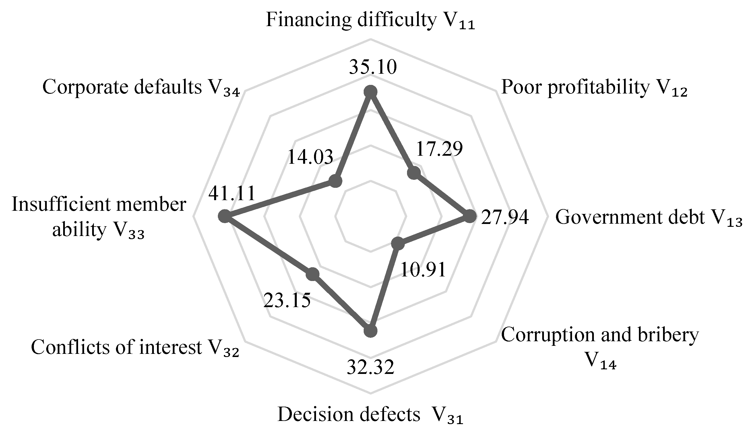 Ijerph 17 05307 g009