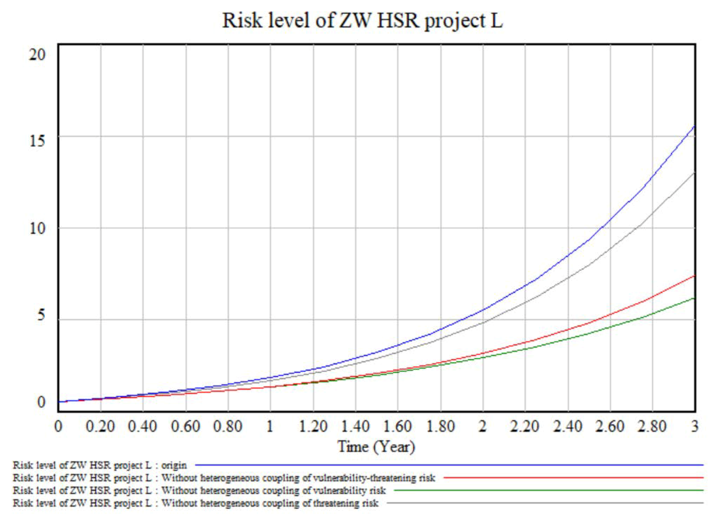 Ijerph 17 05307 g012