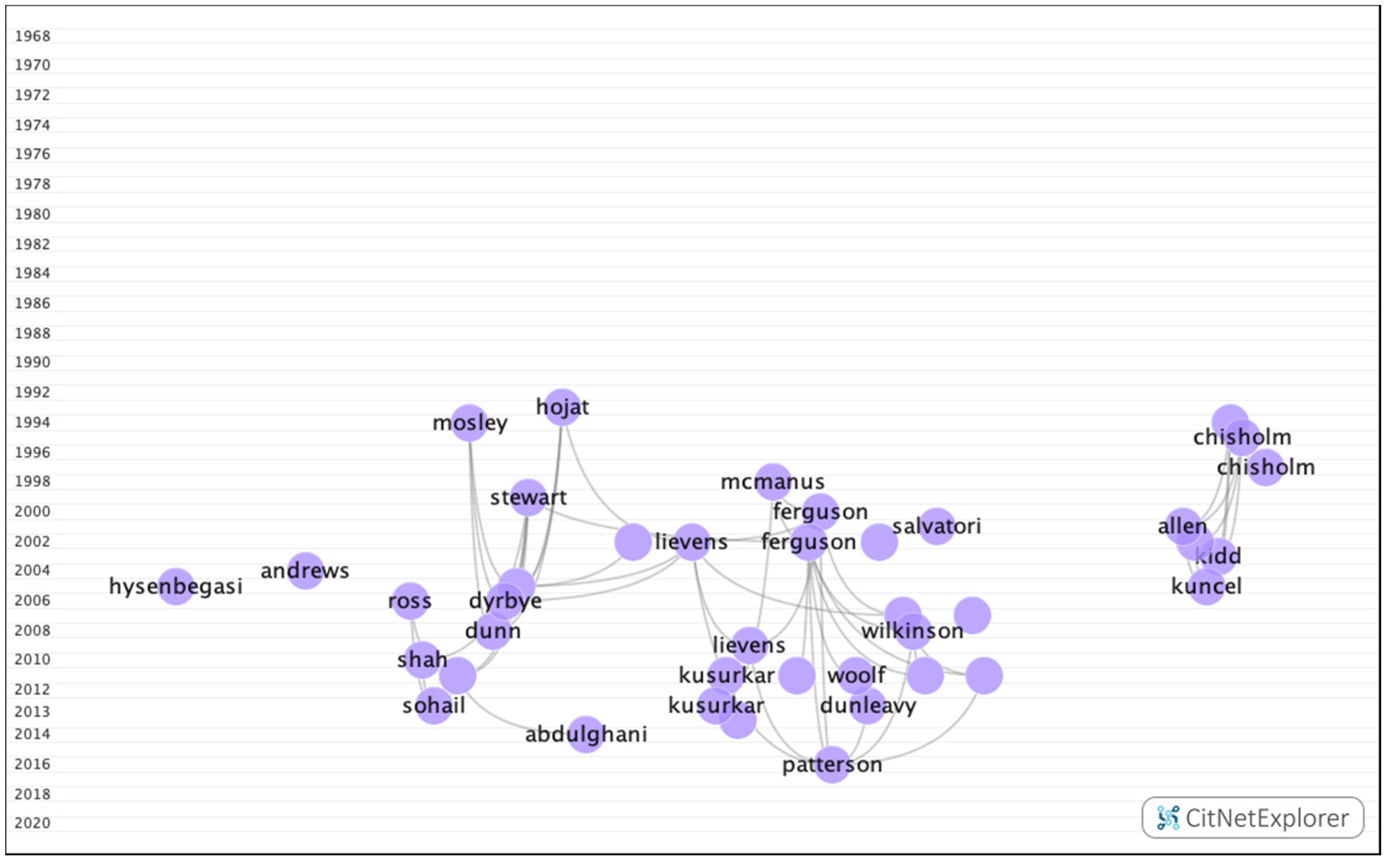 Ijerph 17 05352 g009 Ijerph 17 05352 g009