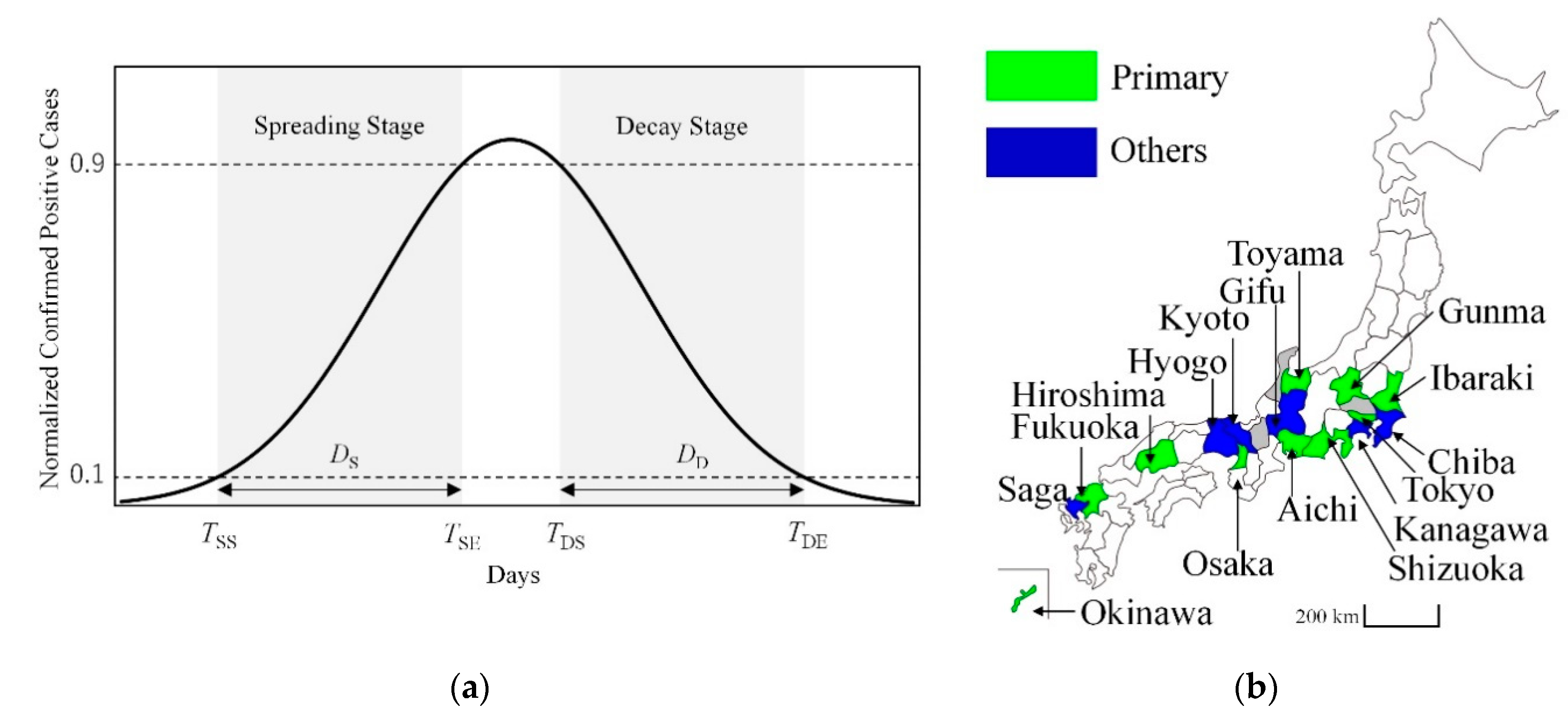 Ijerph 17 05354 g001 Ijerph 17 05354 g001