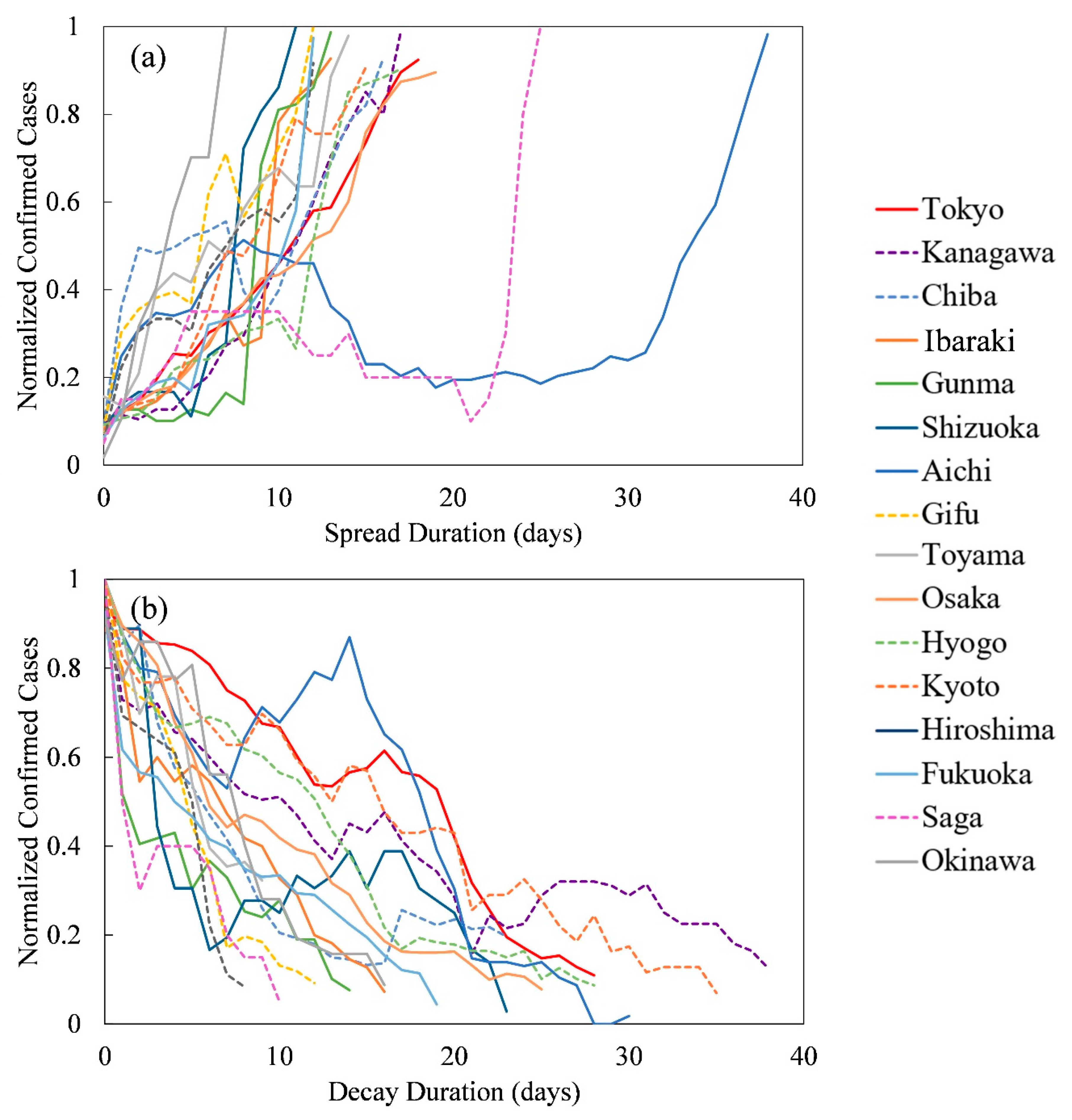Ijerph 17 05354 g002 Ijerph 17 05354 g002