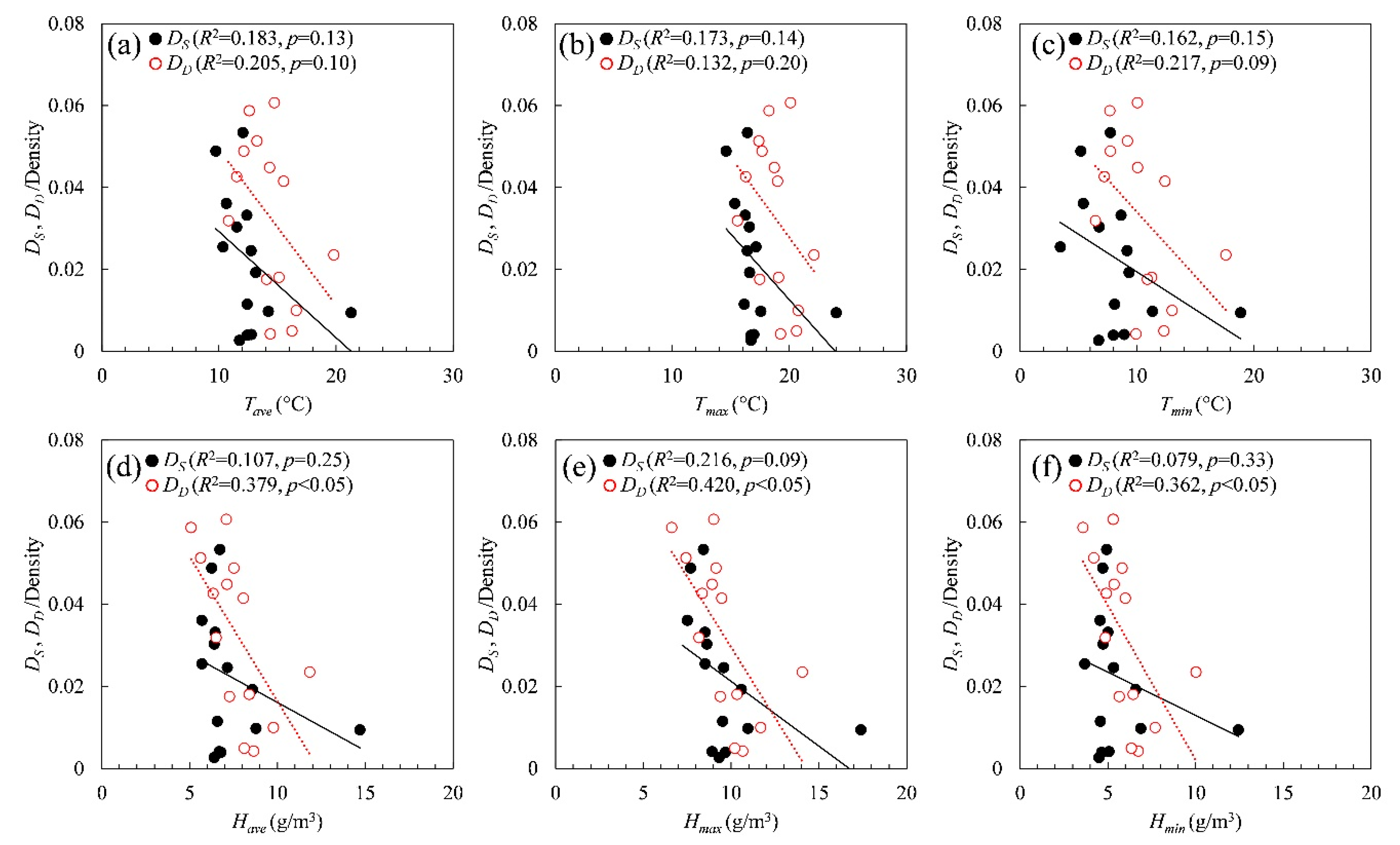 Ijerph 17 05354 g005 Ijerph 17 05354 g005