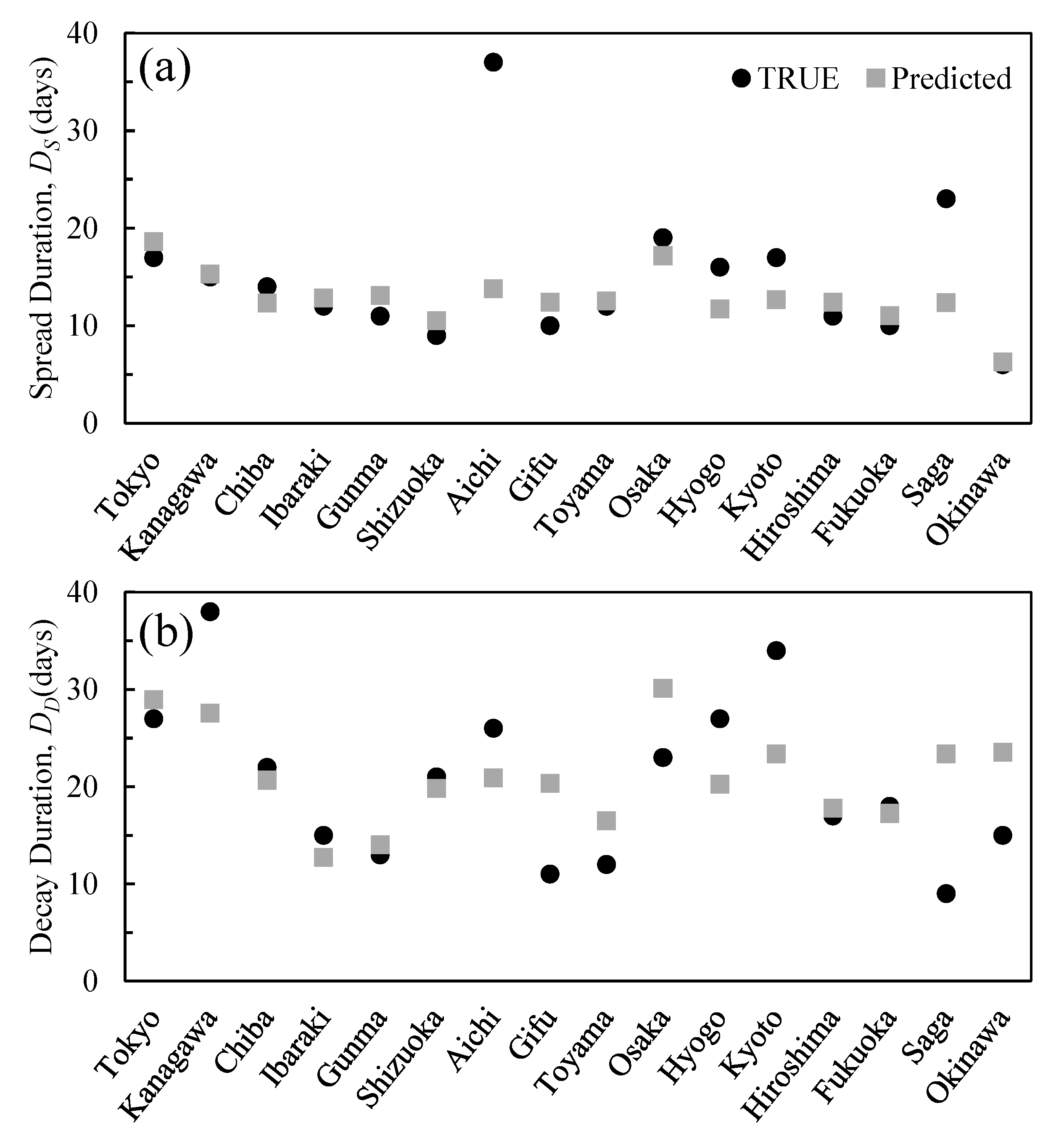 Ijerph 17 05354 g006 Ijerph 17 05354 g006