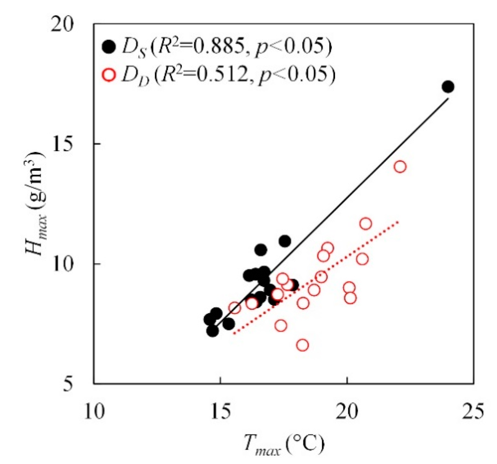 Ijerph 17 05354 g0a1 Ijerph 17 05354 g0a1