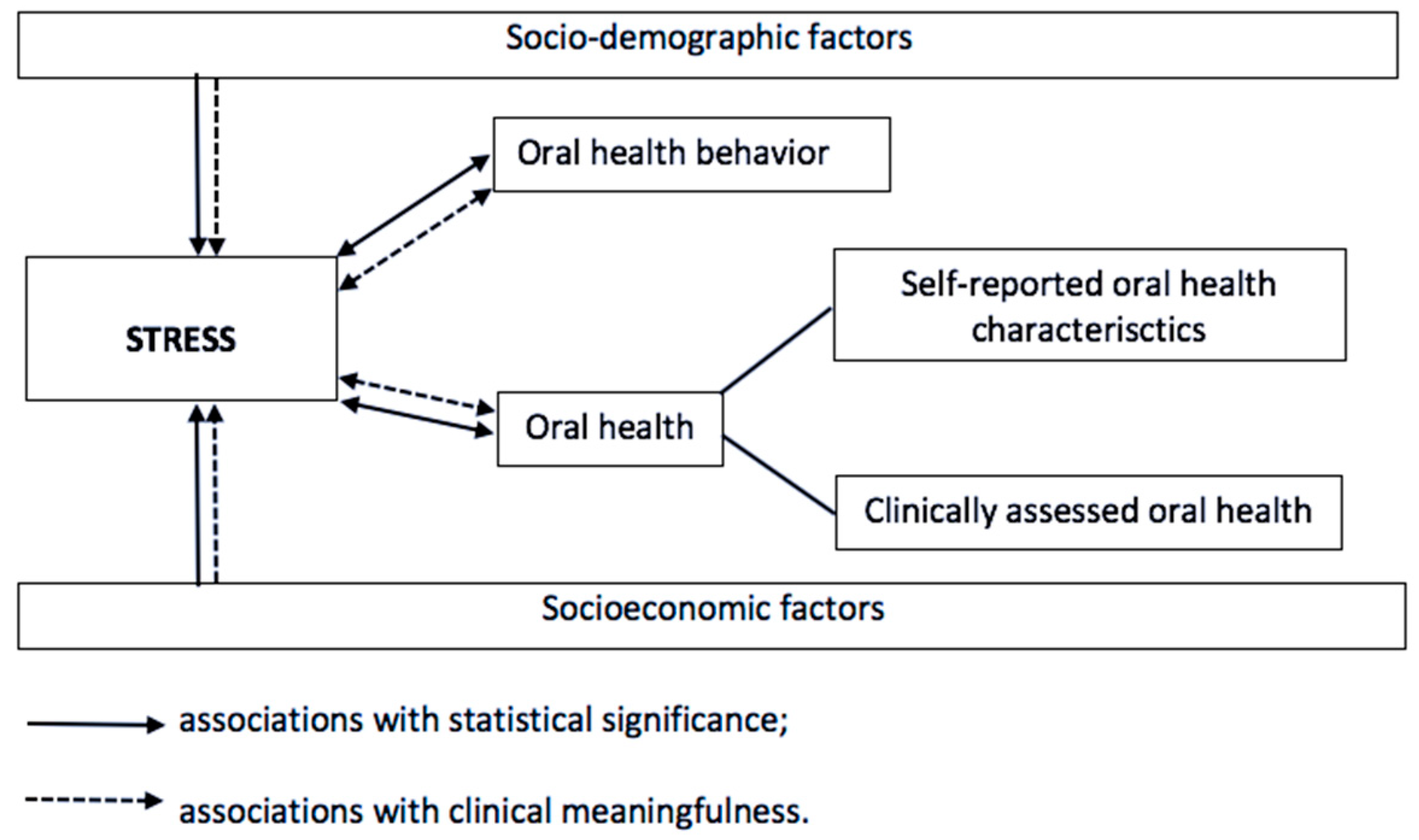IJERPH | Free Full-Text | Perceived Stress and Associated Factors in  Russian Medical and Dental Students: A Cross-Sectional Study in North-West  Russia | HTML