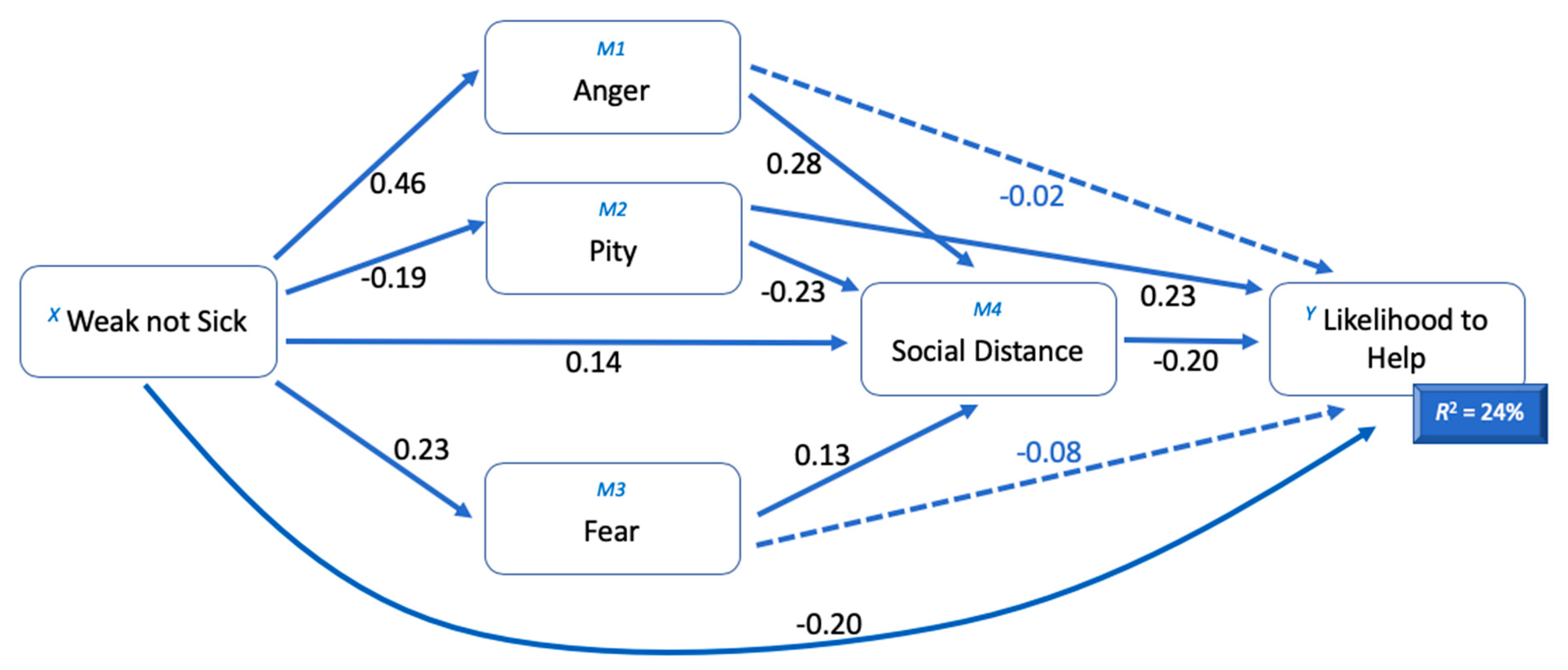 Ijerph 17 05415 g001 Ijerph 17 05415 g001
