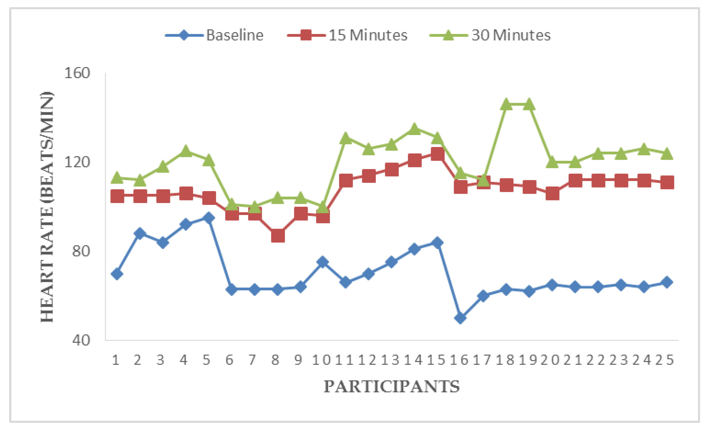 Ijerph 17 05418 g003 Ijerph 17 05418 g003