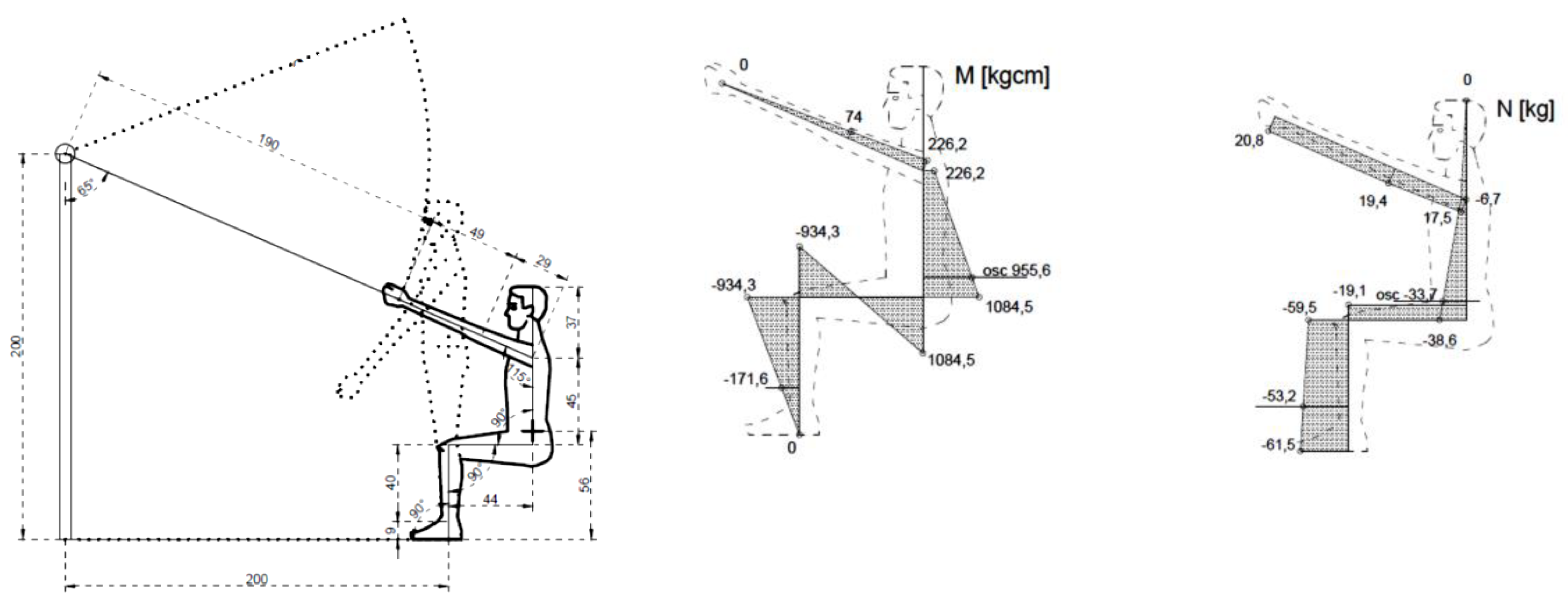 Ijerph 17 05419 g004 Ijerph 17 05419 g004