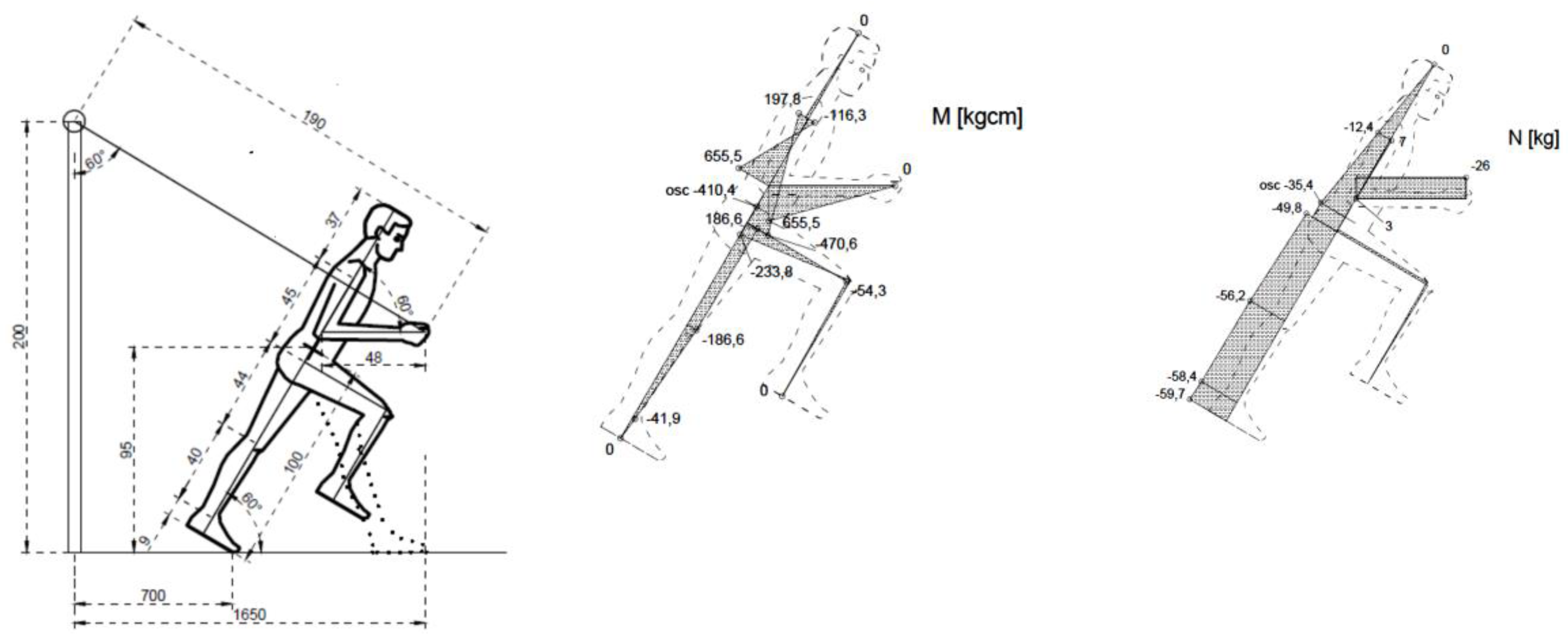 Ijerph 17 05419 g005 Ijerph 17 05419 g005