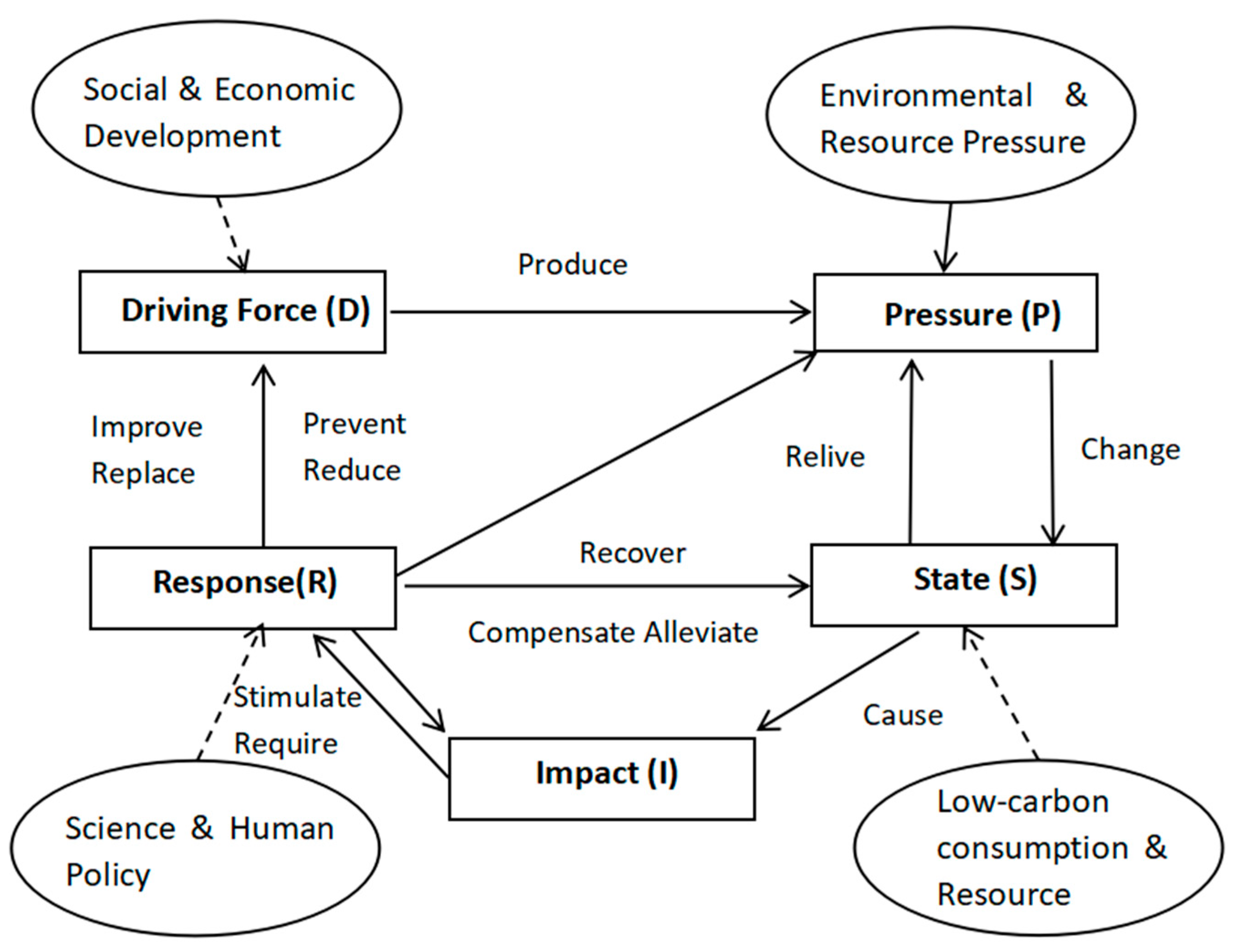Ijerph 17 05463 g001 Ijerph 17 05463 g001