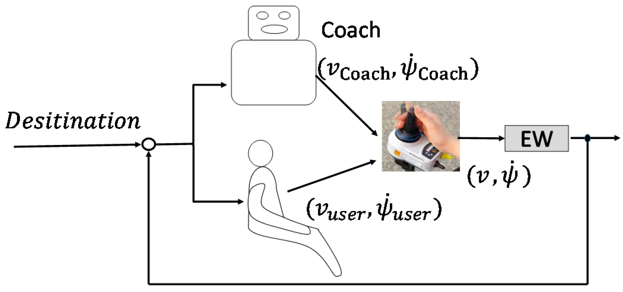 Ijerph 17 05502 g004