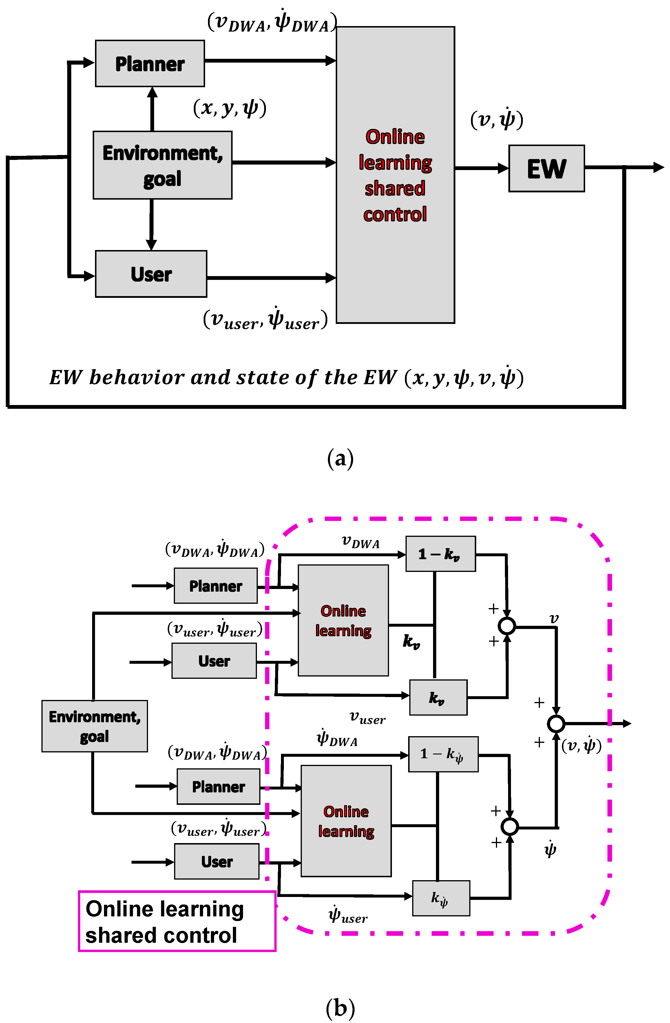 Ijerph 17 05502 g005
