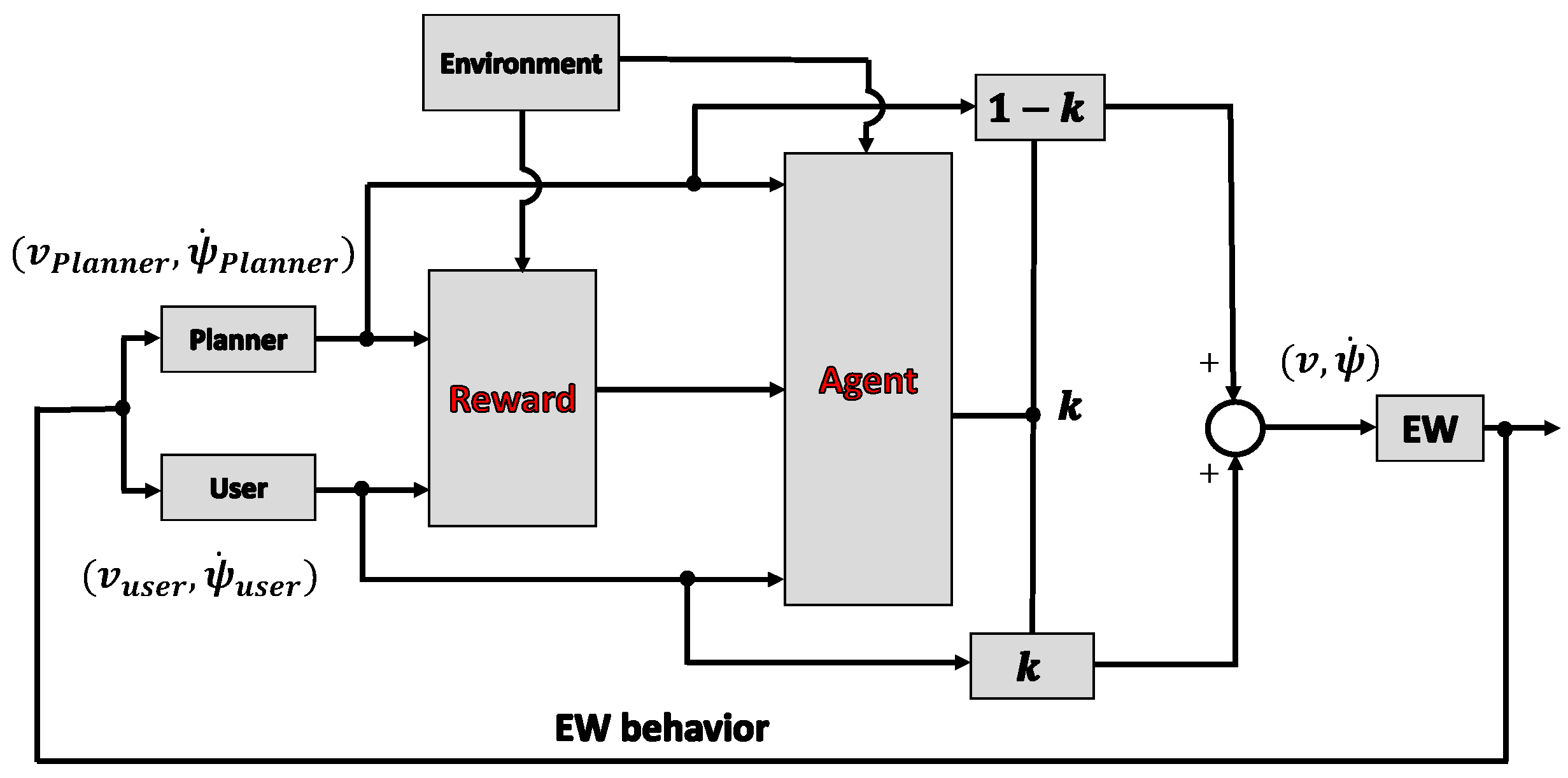 Ijerph 17 05502 g007