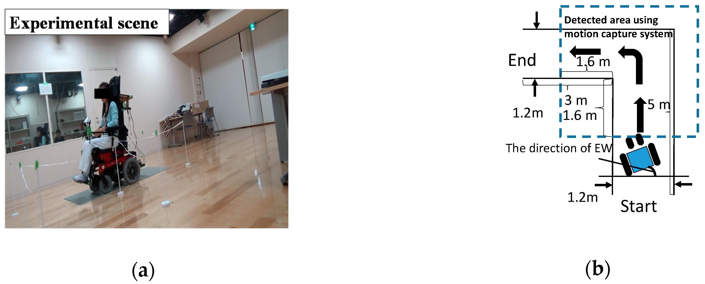 Ijerph 17 05502 g008