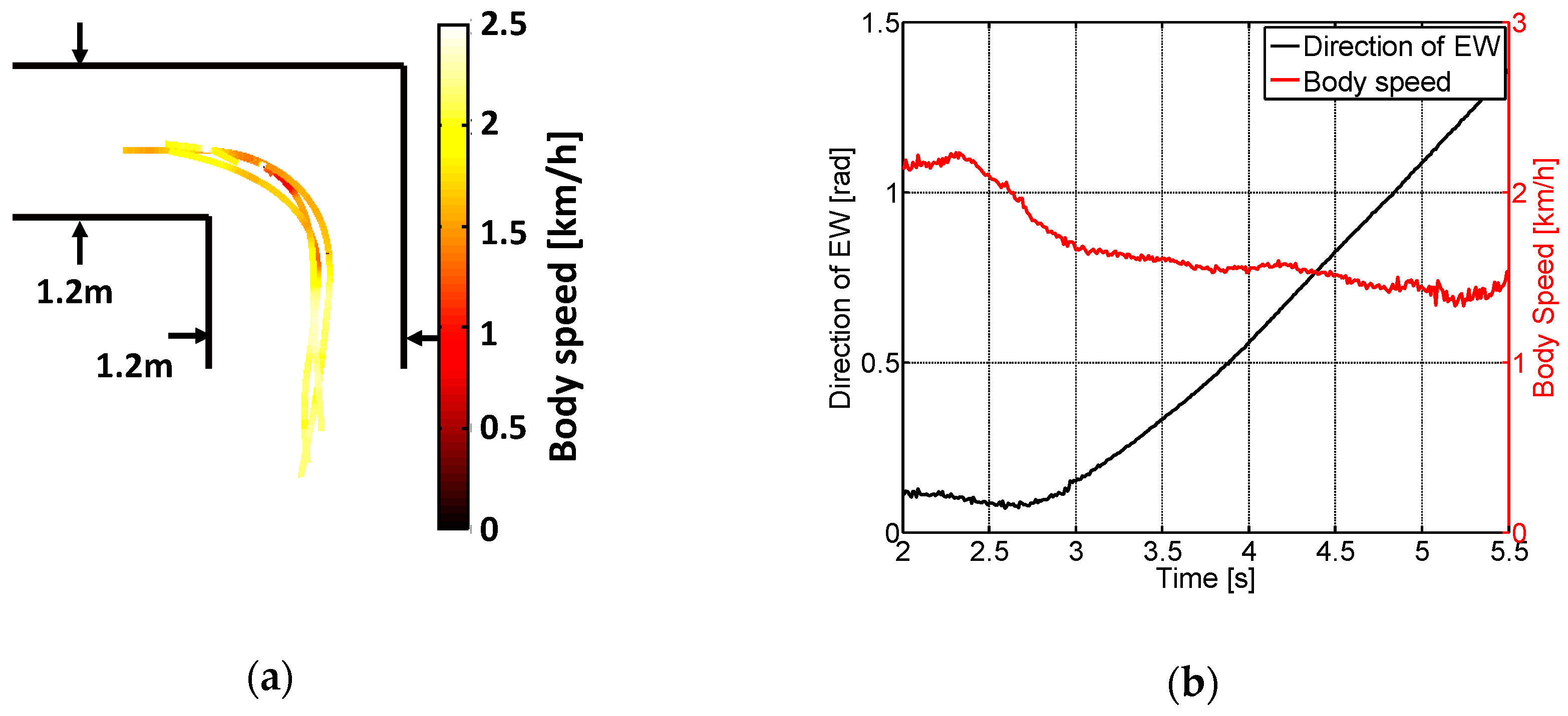 Ijerph 17 05502 g009