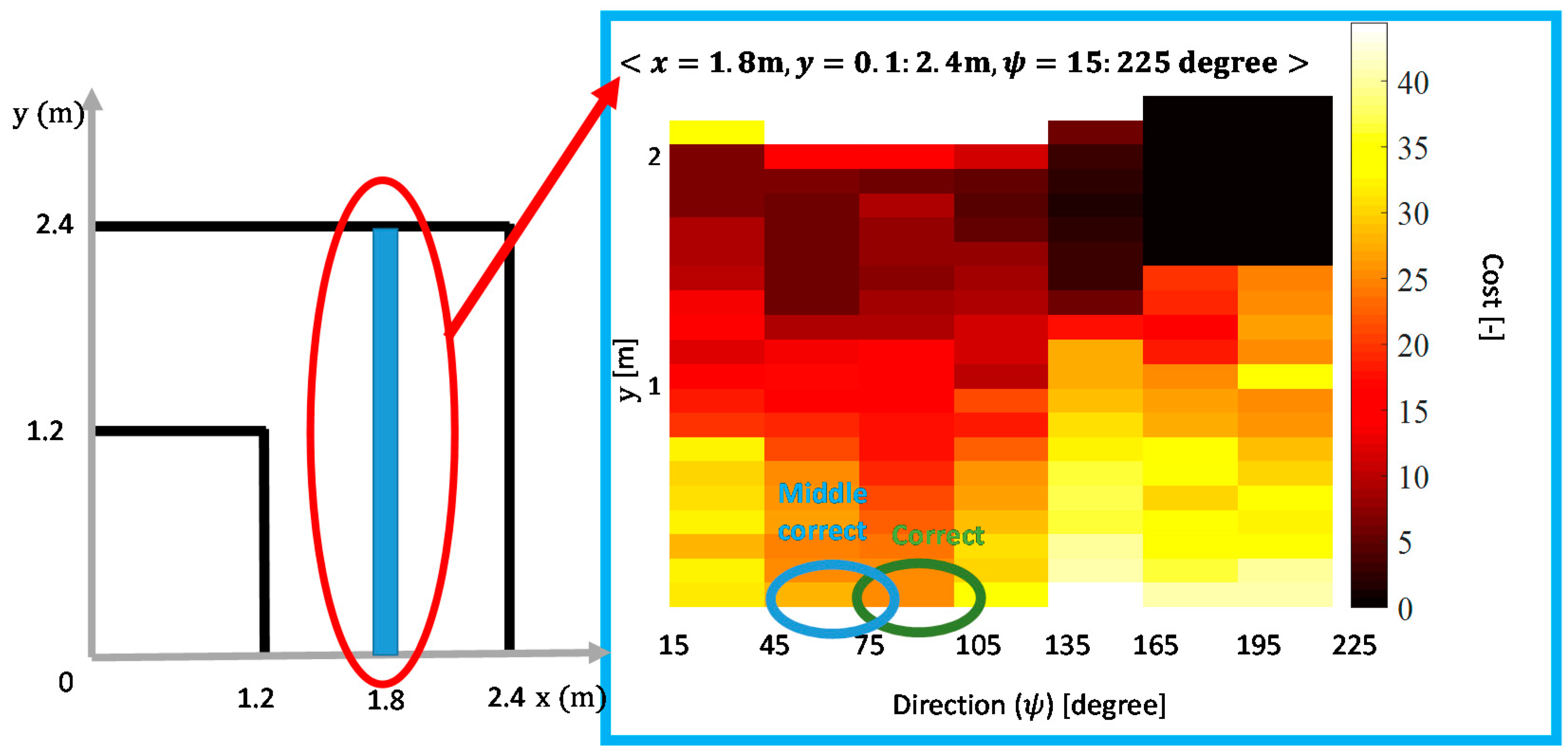 Ijerph 17 05502 g010