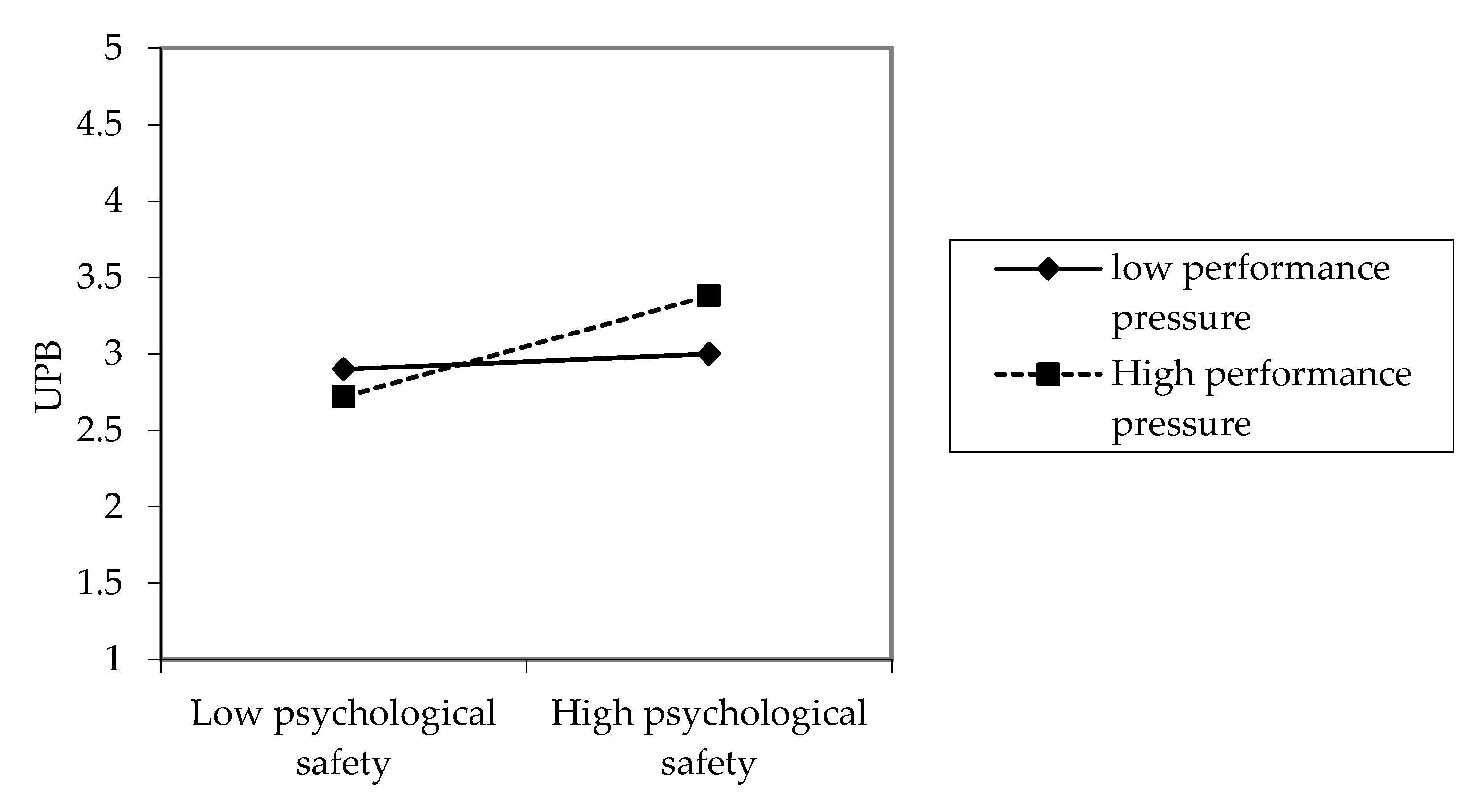 Ijerph 17 05546 g002 Ijerph 17 05546 g002